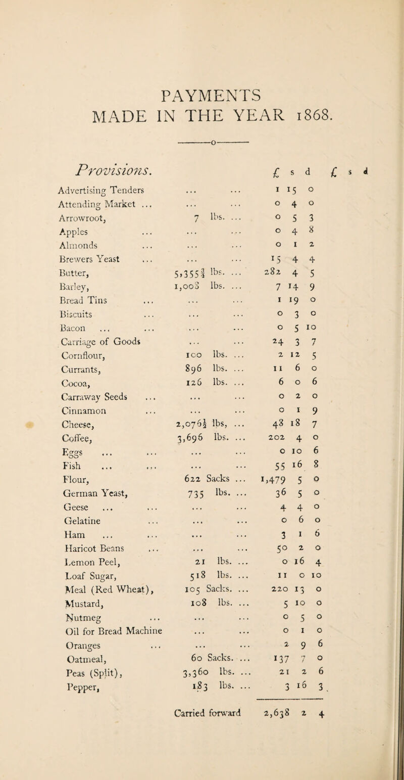 PAYMENTS MADE IN THE YEAR 1868. Provisions. i s d Advertising Tenders ... . . • 1 15 0 Attending Market ... ... 040 Arrowroot, 7 lbs. .. . 0 5 3 Apples ... 048 Almonds ... 0 1 2 Brewers Yeast ... 15 4 4 Butter, 5»3 55 l lbs- ••• 282 4 5 Bailey, i,oo3 lbs. ... 7 14 9 Bread Tins ... 1 19 0 Biscuits ... 030 Bacon ... 0 5 10 Carriage of Goods ... 24 3 7 Cornflour, ico lbs. ... 2125 Currants, 896 lbs. ... 11 60 Cocoa, 126 lbs. ... 606 Carraway Seeds ... 020 Cinnamon ... ... 0 1 9 Cheese, 2,0765 lbs, ... 48 18 7 Coffee, 3,696 lbs. ... 202 4 0 Eggs ... 0106 Fish ... 55 16 8 Flour, 622 Sacks ... 1,479 5 0 German Yeast, 735 lbs- — 36 5 0 Geese ... 440 Gelatine ... 060 Ham ... 3 1 6 Haricot Beans ... 50 2 0 Lemon Peel, 21 lbs. ... 0 16 4 Loaf Sugar, 518 lbs. ... 11 010 Meal (Red Wheat), 105 Sacks. ... 220 13 0 Mustard, 108 lbs. ... 5 10 0 Nutmeg ... 050 Oil for Bread Machine ... 010 Oranges ... 296 Oatmeal, 60 Sacks. ... 137 7 0 Peas (Split), 3,360 lbs. ... 21 2 6 Pepper, 183 lbs. ... 3 16 3 i