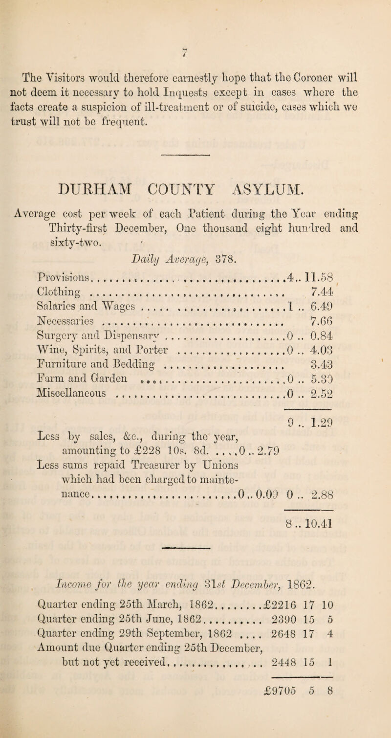 The Visitors would therefore earnestly hope that the Coroner will not deem it necessary to hold Inquests except in cases where the facts create a suspicion of ill-treatment or of suicide, cases which we trust will not he frequent. DURHAM COUNTY ASYLUM. Average cost per week of each Patient during the Year ending Thirty-first December, One thousand eight hundred and sixty-two. Daily Average, 378. Provisions... ...4.. 11.58 Clothing .....,. 7.44 Salaries and Wages...1 .. 6.49 Necessaries .... 7.66 Surgery and Dispensary . ,. . ,.0 .. 0.84 Wine, Spirits, and Porter ..0 .. 4.03 Purniture and Bedding ... 3.43 Farm and Garden ,, ...t0 .. 5.30 Miscellaneous ..0 .. 2.52 9 .. 1.29 Less by sales, &c., during the year, amounting to £228 10s. 8d.0 .. 2.79 Loss sums repaid Treasurer by Unions which had been charged to mainte¬ nance.0..0.09 0.. 2.88 8.. 10.41 Income for the year ending 31 st December, 1862. Quarter ending 25th March, 1862.£2216 17 10 Quarter ending 25th June, 1862. 2390 15 5 Quarter ending 29th September, 1862 .... 2648 17 4 Amount due Quarter ending 25th December, but not yet received. 2448 15 1