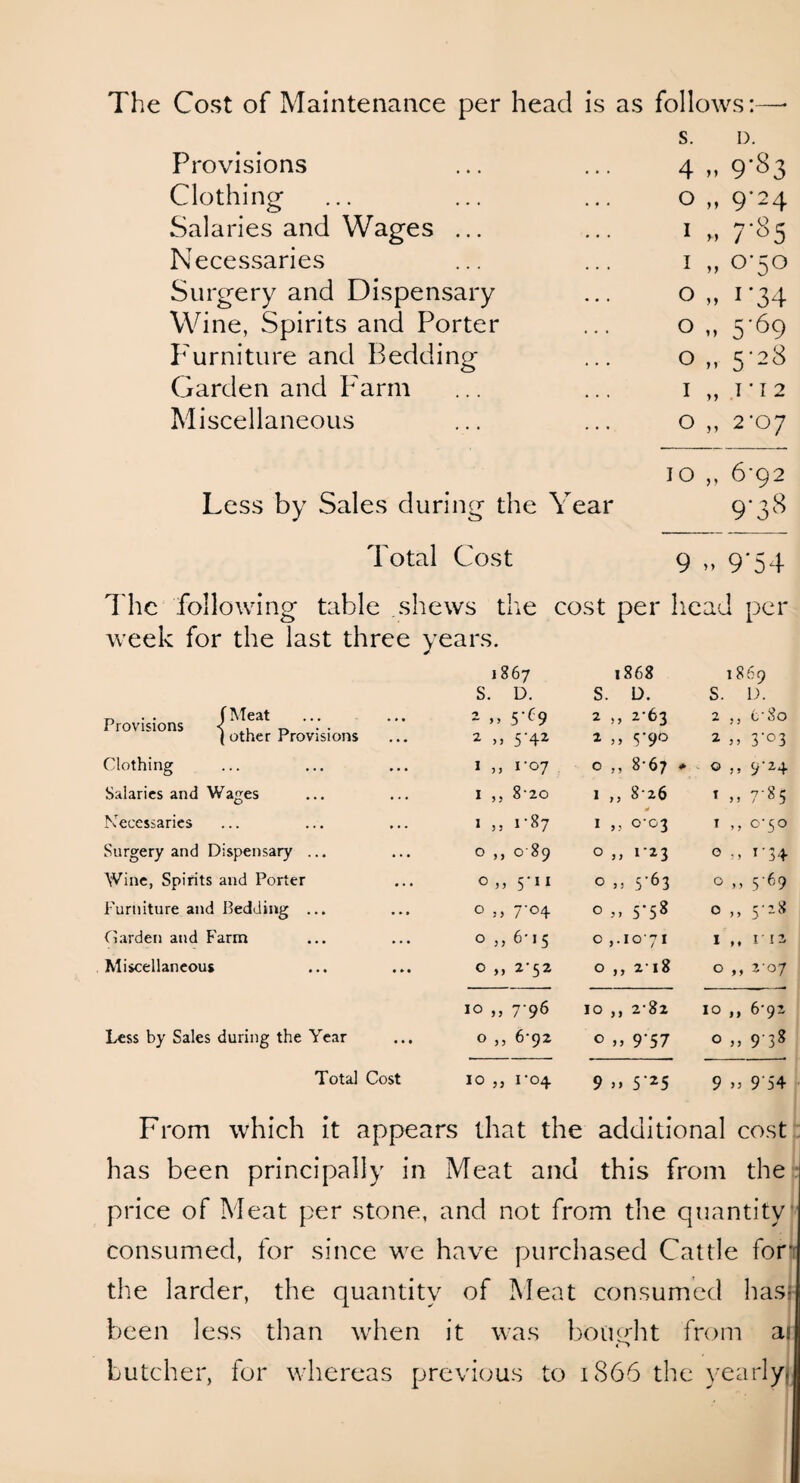 The Cost of Maintenance per head is as follows: s. D. Provisions ... ... 4 „ 9*83 Clothing ... ... ... o ,, 9*24 Salaries and Wages ... 1 „ 7-85 Necessaries ... ... 1 „ 0*50 Surgery and Dispensary ... o ,, 1*34 Wine, Spirits and Porter ... o ,, 5’69 Furniture and Bedding ... o ,, 5*28 Garden and Farm ... ... 1 ,,1*12 Miscellaneous ... ... o ,, 2'oy Less by Sales during the Year Total Cost 10 ,, 6-92 9’38 9 „ 9*54 The following table shews the cost per head per week for the last three years. 1867 1868 1869 f Meat (other Provisions Provisions Clothing Salaries and Wages Necessaries Surgery and Dispensary . Wine, Spirits and Porter Furniture and Bedding . Garden and Farm Miscellaneous Less by Sales during the Year Total Cost From which it appears that the additional cost has been principally in Meat and this from the price of Meat per stone, and not from the quantity consumed, tor since we have purchased Cattle for the larder, the quantity of Meat consumed hast been less than when it was bought from as butcher, for whereas previous to 1866 the yearly. s. D. S. D. S. D. 3 3 5 c9 2 > 3 2-63 2 3 3 cSo 2 3 3 5-42 2 3 3 S‘9° 2 3 3 3'° 3 I 3 3 1'07 0 f 3 8-67 * 0 3 3 9-24 I 3 3 8’20 1 3 3 826 t 3 3 7-85 I 3 3 i-87 1 3 3 0-03 1 3 3 0-50 O 3 3 089 0 3 3 I’23 0 3 3 1 ‘ 34- O 3 3 5'11 0 3 3 5-63 0 3 3 5-69 O 3 3 7'°4 0 3 3 5-5* 0 3 3 5-8 O 3 3 6-15 0 >•1 1071 1 9 9 r 12 O 33 2-52 0 3 3 218 0 3 3 Z'OJ O 33 796 10 3 3 2'8z IO 1 3 6-9z O 3 3 6-92 0 3 3 9'57 0 3 3 938 IO 1*04 9 5'25 9 9’54