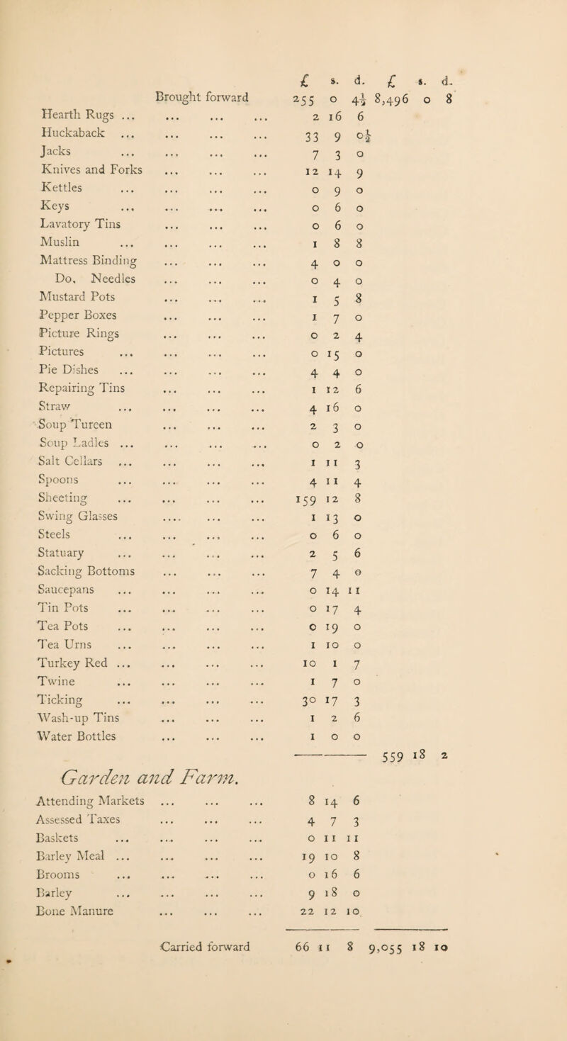 Hearth Rugs ... ••• • • • ••• 1 2 $. 16 d. 6 Huckaback • • • • • • • • • 33 9 Jacks . . . • • • • • • 7 3 0 Knives and Forks « • • ... ... 12 x4 9 Kettles • . . 0 9 0 Keys . . . • • • • « • 0 6 0 Lavatory Tins • . . ... ... 0 6 0 Muslin • 1 • ... ... 1 8 8 Mattress Binding . . . ... ... 4 0 0 Do, Needles . . • ... ... 0 4 0 Mustard Pots • • • • * ■* r • -• 1 5 8 Pepper Boxes • * • ... ... 1 7 0 Picture Rings ... ... 0 2 4 Pictures • . • . « . ... 0 *5 0 Pie Dishes • . . ... ... 4 4 0 Repairing Tins • . • ... ... 1 12 6 Straw ... ... 4 16 0 Soup Tureen ... ... 2 3 0 Soup Ladles ... • . . ... ... 0 2 0 Salt Cellars ... ... 1 11 3 Spoons ... ... 4 11 4 Sheeting • • • ... ... *59 12 8 Swing Glasses .... ... ... 1 x3 0 Steels . . • ... ... 0 6 0 Statuary . . . ... ... 2 5 6 Sacking Bottoms ... 7 4 0 Saucepans . . . ... 0 14 11 Tin Pots . • . « . . ... 0 >7 4 Tea Pots • • • ... ... 0 r9 0 Tea Urns • . • ... ... 1 10 0 Turkey Red ... ... 10 1 7 Twine • . . ... ... 1 7 0 Ticking ... 30 x7 3 Wash-up Tins • • « ... 1 2 6 Water Bottles ... 1 0 0 559 *8 Garden and Farm. Attending Markets 8 H 6 Assessed Taxes 4 7 3 Baskets 0 11 11 Barley Meal ... *9 10 8 Brooms 0 x 6 6 Barley 9 18 0 Bone Manure 22 12 10 cL 2