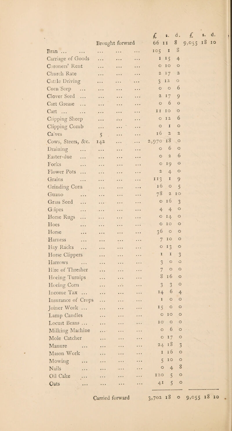 Brought forward 66 x 1 8 Bran ... ... ... ... 105 1 O O Carriage of Goods ... 1 *5 4 C >roners’ Rent ... 0 10 0 Church Rate ... ... ... 2 *7 2 C stile Driving 3 12 0 Corn Seep ... 0 0 6 Clover Seed ... ... ... ... 2 W 9 Cart Grease ... ... ... ... 0 6 0 Cart ... ... ... ... 11 10 0 Clipping Sheep ... ... ... 0 12 6 Clipping Comb ... ... ... 0 1 0 CaVes 5 . 16 2 2 Cows, Steers, &c. 142 2,970 18 0 Draining ... 0 6 0 Easter-due ... ... ... 0 2 6 Forks ... 0 19 0 Flower Pots ... ... ... ... 2 4 0 Grains ... 113 1 9 Grinding Corn ... 16 0 5 Guano ... 78 2 10 Grass Seed ... ... ... 0 16 3 Gripes ... 4 4 0 Horse Rugs ... ... 0 14 0 Hoes ... ... ... 0 10 0 Horse ... ... ... 36 0 0 Harness ... ... ... 7 IO 0 Hay Racks ... 0 13 0 Horse Clippers ... 1 I 3 Harrows ... 3 0 0 Hire of Thresher ... ... ... 7 0 0 Hoeing Turnips ... 8 16 0 Hoeing Corn ... 3 3 0 Income Tax ... ... 14 6 4 Insurance of Crops ... 1 0 0 Joiner Work ... ... *5 0 0 Lamp Candles ... 0 IO 0 Locust Beans ... ... I O' 0 0 Milking Machine ... ... • • • 0 6 0 Mole Catcher ... ... • • • 0 W 0 Manure ... ... • • • 24 18 3 Mason Work ... 1 16 0 Mowing ... ... • • • 5 IO 0 Nails ... 0 4 8 Oil Cake ... ... • • • 120 5 0 Oats ... 41 5 0 3,702 9;°55 10