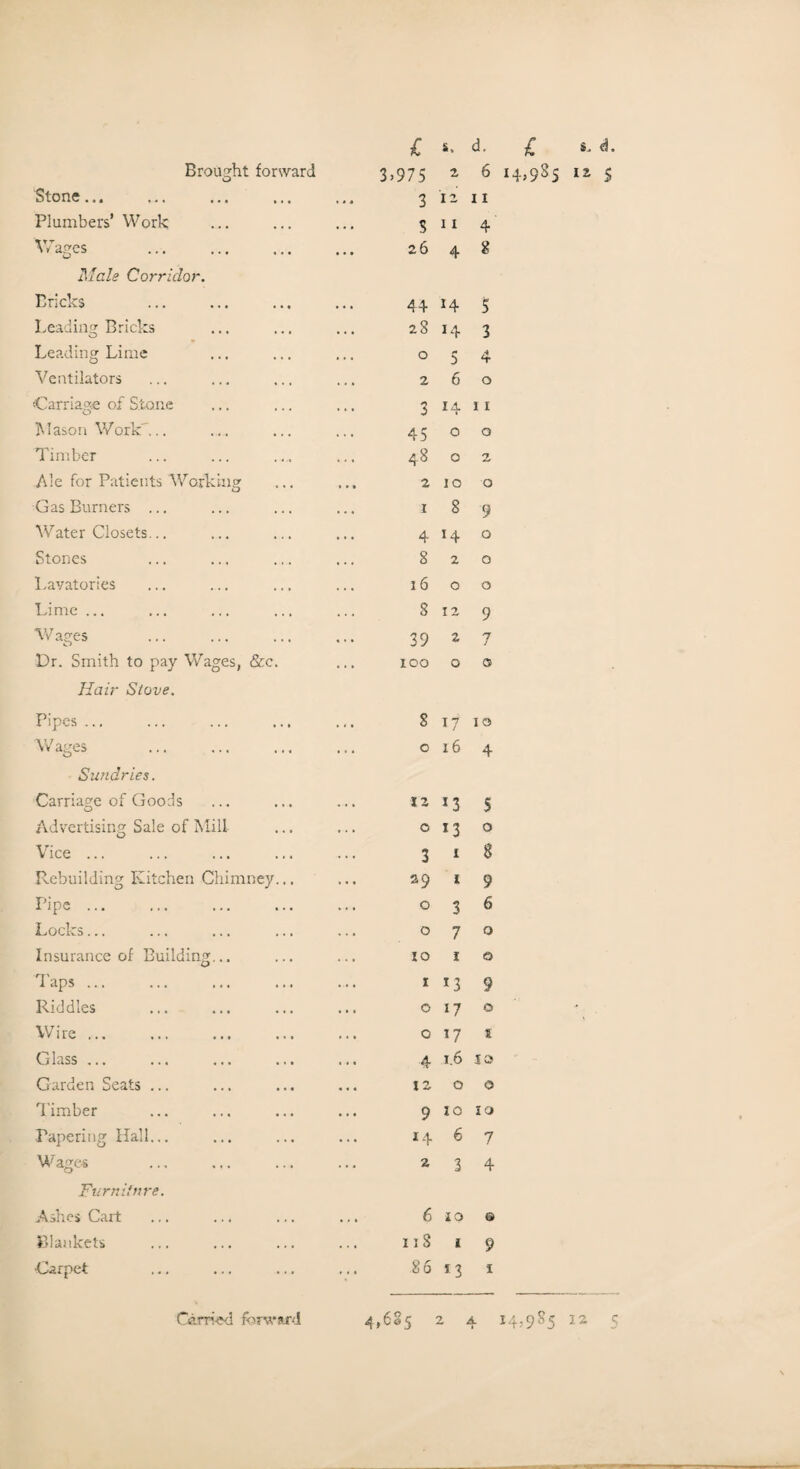 Stone... Plumbers’ Work l d. i s. d. Brought forward 3,975 2 6 14,985 12 5 k-J Lw 1 i Vrf • • 4 * » • ••• Plumbers’ Work i S I i. II 1 1 4 W ages Male Corridor. 26 4 8 Bricks 44 *4 5 Leading Bricks 28 14 3 Leading: Lime 0 5 4 Ventilators 2 6 0 Carriage of Stone 14 11 Mason Work'... 45 0 0 Timber 48 0 2 Ale for Patients Working 2 10 0 Gas Burners ... 1 8 9 Water Closets... 4 14 0 Stones 8 2 0 Lavatories 16 0 0 Lime ... 8 12 9 Wages 39 2 7 Dr. Smith to pay Wages, &c. Hair Stove. 100 0 0 Pipes ... 8 W 10 Wages 0 16 4 Sundries. Carriage of Goods 12 13 5 Advertising Sale of Mill O 13 0 Vice ... 3 i 8 Rebuilding Kitchen Chimney... 29 1 9 Pipe ... 0 3 6 Locks... 0 7 0 Insurance of Building... 10 1 0 Taps 1 *3 9 Riddles . 0 17 0 Wire ... 0 W 1 Glass ... 4 1.6 is Garden Seats ... 12 0 0 Timber 9 10 10 Papering Hall... *4 6 7 Wages z 3 4 Furniture. Ashes Cart 6 10 • Blankets 118 1 9 ■Carpet 86 *3 i