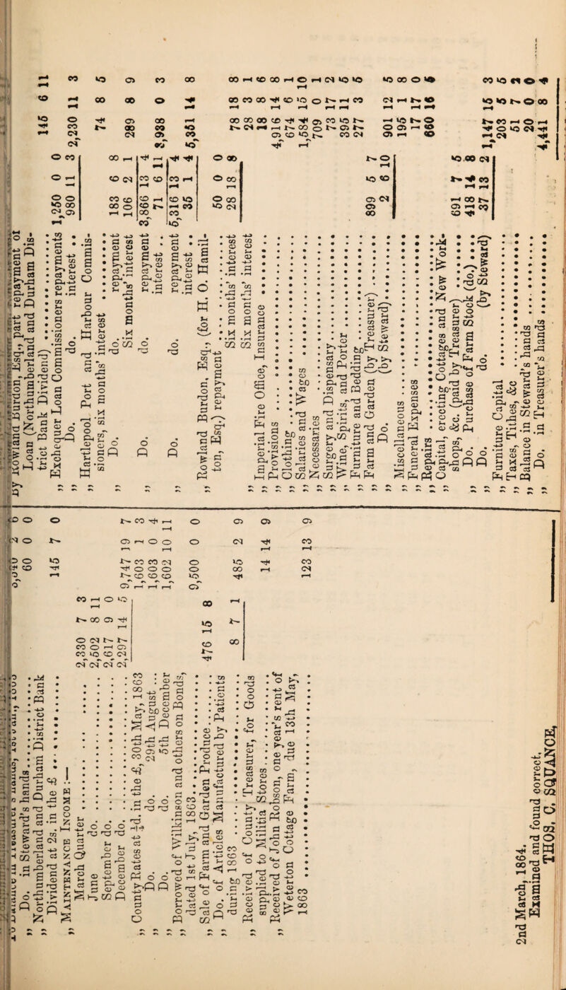 in u)ii/ co ^ IS -M co ao o CO C0C0^50‘0oNHC0 <m HNO OlONOaO —M •—• rH rH H H rH >—« t—« O 03 00 rH OO GO OO CD Tf< •*< Oi CO VO N- p-< >0 NO NM r-1 O i C9 b- ao CO •a b.d»Mi^OOoC»03b» O ©—'» ■COIQCI^ CM CM ©_ CO a> cd ‘On co cm o >“• © rH CM H< of ocT •* wo «s rH i-i H< O CO 00 rH T* P-. o ao N-© wo CO CM < «—« rH O —1 O CM CO co CO rH © OO VO © W J rH r—i f-H rH O O CO CO CO CD V3 © GO 03 CM rH OO N. VO 00 00 o <o t>. —1 CO *0 CM C3 05 H CO ;• ' P^© •—I p-H 00 CO OO co ^ f-» co' ‘o' . • o £ CD o CQ CD O r^ O CD O § g<° 2 a J^l *? >^«M O <-> T3 o ° , -T3 OJ bCci to p S 53 •H Pj-p ~*_» '—^rT! o . £ g » a <u cy pL( , <X3 . w «a * QJ -*—» 02 ' £>-. o np o» w n3 -T3 p a cs c3 _p ^ a, J° *i- CS 03 iq »*• - - - r\ <o o © 7 3 4 rH © © © © I* o © r-S O rH o © CM CO Id © VO r—* CO CO r—1 CM © VO rH ^h rH CO (* © H< o o © © OO rH CM I’D L *s O r—» CO rH rH cf o *o co CO r—* r-f CO rH VO cT co rH rH r3 * —' .id ^ tii • 2 cs .t5 O O 2 £« gsa Q 3 Q) C3 (/l PPhO o Q <8 • r-* O . rv rt OQ - o^c o • — . -4-a p. •H t» S <U N * a os PH a> o 2 o p2 p as ^ P '■ N CO o ^ rH © CM CO o I—11 © CO VO CO CM of CM* CM C<f VO »—< CO GO n3 a CM