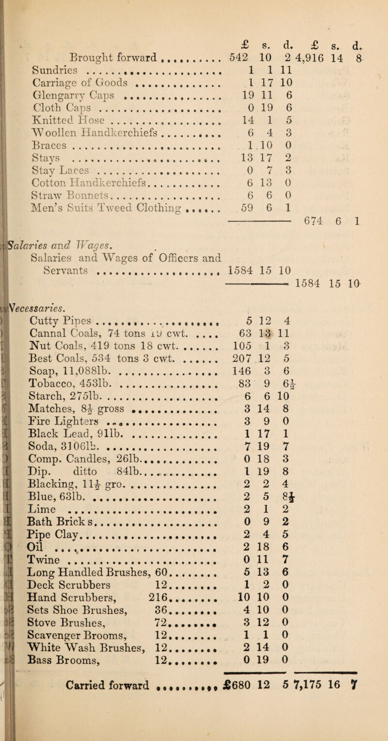 Sundries . Carriage of Goods... Glengarry Caps . Cloth Caps ...., Knitted Hose. 'Woollen Handkerchiefs...,. Braces.. Stays . . Stay Laces .. Cotton Handkerchiefs. Straw Bonnets. Men’s Suits Tweed Clothing ...... £ s. d. £ s. d. 1 1 11 1 17 10 19 11 6 0 19 6 14 1 5 6 4 3 1 10 0 13 17 2 0 7 3 6 13 0 6 6 0 59 6 1 --- 674 6 1 ^Salaries and Wages. Salaries and Wages of Officers and Servants ..... 1584 15 10 -* 1584 15 10 ■ •Necessaries. Cutty Pipes... 5 12 4 Cannal Coals, 74 tons jvj cwt. 63 13 11 Nut Coals, 419 tons 18 cwt. 105 1 3 Best Coals, 534 tons 3 cwt. 207 12 5 Soap, 11,0881b. 146 3 6 Tobacco, 4531b. 83 9 6^- Starch, 275lb. 6 6 10 Matches, 84- gross. 3 14 8 Fire Lighters .. 3 9 0 Black Lead, 911b. 1 17 1 Soda,31061b. 7 19 7 Comp. Candles, 261b....,. 0 18 3 Hip. ditto 841b... . 1 19 8 Blacking, 11£ gro. 2 2 4 Blue, 631b. 2 5 Lime . 2 1 2 Bath Brick s. 0 9 2 PipeClay. 2 4 5 Oil .. 2 18 6 Twine . 0 11 7 Long Handled Brushes, 60. 5 13 6 Heck Scrubbers 12. 1 2 0 :1 Hand Scrubbers, 216. 10 10 0 Sets Shoe Brushes, 36... 4 10 0 Stove Brushes, 72.......* 3 12 0 Scavenger Brooms, 12. 110 0 White Wash Brushes, 12.* 2 14 0 Bass Brooms, 12.. • 0 19 0 - .