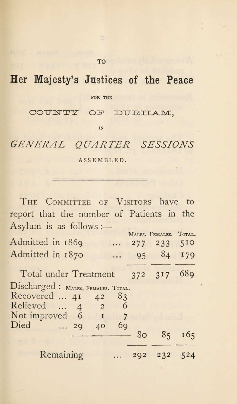 TO Her Majesty’s Justices of the Peace FOR THE COUlsrTY OP IN GENERA L QUA R TER SESSIONS ASSEMBLED. The Committee of Visitors have to report that the number of Patients in the Asylum is as follows :— Males. Females. Total, Admitted in 1869 ... 277 233 510 Admitted in 1870 ... 95 84 179 Total under Treatment 372 317 689 Discharged \ Males. Females. Total. Recovered ... 41 42 83 Relieved ... 4 2 6 Not improved 617 Died ... 29 40 69 -—- 80 85 165 Remaining 292 232 524