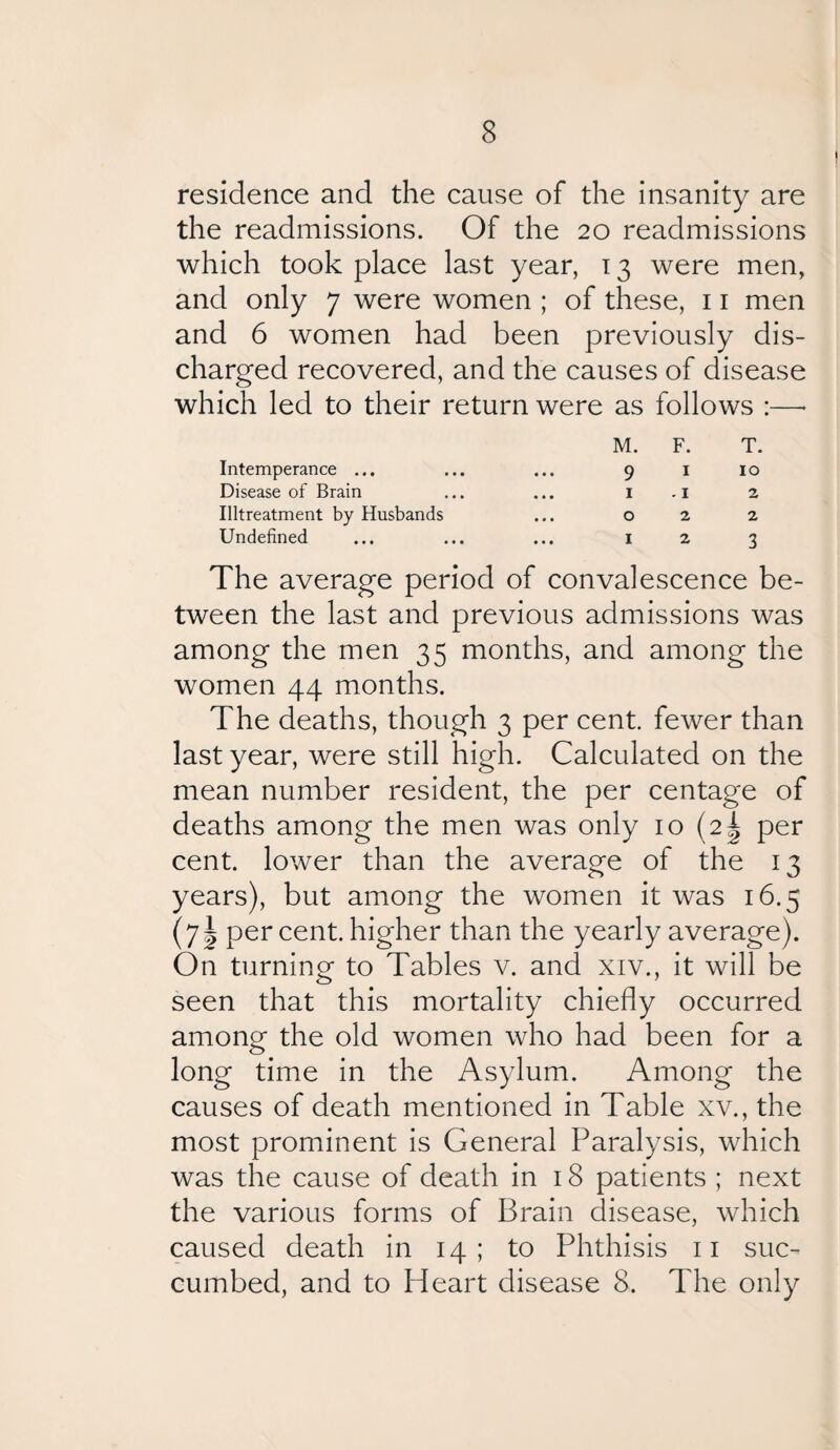 residence and the cause of the insanity are the readmissions. Of the 20 readmissions which took place last year, 13 were men, and only 7 were women ; of these, 11 men and 6 women had been previously dis¬ charged recovered, and the causes of disease which led to their return were as follows :—* M. F. T. Intemperance ... ... ... 9 1 10 Disease of Brain ... ... 1 .1 2 Illtreatment by Husbands ... o 2 2 Undefined ... ... ... 1 2 3 The average period of convalescence be¬ tween the last and previous admissions was among the men 35 months, and among the women 44 months. The deaths, though 3 per cent, fewer than last year, were still high. Calculated on the mean number resident, the per centage of deaths among the men was only 10 (21 per cent, lower than the average of the 13 years), but among the women it was 16.5 (71 per cent, higher than the yearly average). On turning to Tables v. and xiv., it will be seen that this mortality chiefly occurred among the old women who had been for a long time in the Asylum. Among the causes of death mentioned in Table xv., the most prominent is General Paralysis, which was the cause of death in 18 patients ; next the various forms of Brain disease, which caused death in 14; to Phthisis 11 suc¬ cumbed, and to Heart disease 8. The only