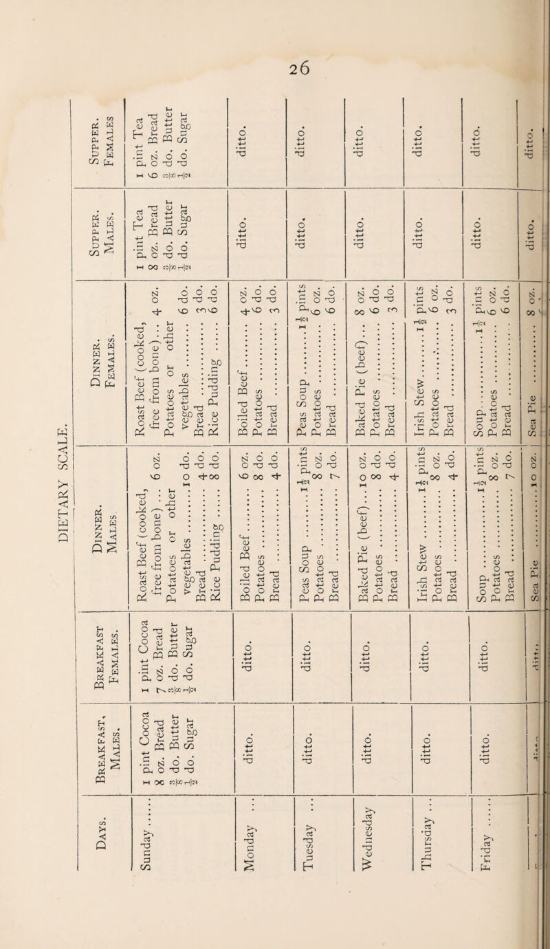 DIETARY SCALE. C> w J-J 'TJ CD H-t VO co|ooh|(n 3 ’-3 3 ’-3 3 • ** i Ph 4 4-4 4-J 4*4 4-4 .0 S3 O O HH OO co[oo rH|0^ 3 3 0 : HH I 1 a Q £ h . Up -O . <U OJ • OG 05 &£ <d bJD .2 •3 H3 £ rt 60 rt <D 2 y *p iu ip u h|C4 <D TD O ^ o3 c3 CD ^ rt rt CD 0ft ° _H rt ITS ° ^ a d h|cm ^ o3 cS S 1 05 W ft fc s 2 < Q^> S3 o SO 000 dJ ^3 d3 O 4-poo -d <u 05 o <u 0 s 0 o — jz '-P-H HH « G <U O 03 ,2 • <u • Oft O to JD C/3 CD 03 biD .2 3 a Oh *h <u -d » 2 rt bo d V ai cj O ‘ p4 o Oh qj <u o y>- I—< r~j 00 at. o o ’TD -O VO OO VOH <D CD PQ T3 (D w O _ ^ -s ^ 'o o 2 03 Oh 03 c '5h p-tc^ SI o o -a 00 Oh P O CO <u ° HH 4—1 TJ C/3 rt 03 Oh Oh CO s: o o odd o 03 4- <H-P <u <u -O D • *-—< 04 0) c5 d> 2 a o3 o3 4—» Qj O M 00 Oh 00 C N O •- O 'P Oh , OO ^ r4»C4 <D C/3 4-» CD O . 4-J Tj ^ rt rt c/3 ^ CD •C o ei hE Oh 00 S) o O O H0O t>. CU s 2 p o o CA1 Oh 03 TJ rt a) H CO C/3 4 H ftp W 4 ft) P5 03 iO 4 s ft! Oh 03 j_i P -d <u b (J OO 4_» C3 6 2 g ^ ^ pq 03 co • S S3 6 _0 ft o d d M CC(CC H|C4 O 4-* 4-» 3 o 4-4 4-4 3 o 4-* 4-4 3 o 4-4 4-4 3 o 4-< 4—» 3 in b w w d w s P5 ^ 03 CJ )_, o x! 13 b U H HP ? 6 2 G IP ^ 03 03 co .0 N Oh O O O -d -o l-H PSC «|i30th|pM o 4-4 4-4 3 o 4-4 4-4 3 o 4-4 .4-4 3 o 4-J 4-4 3 o 4-4 4-4 3 >* < Q 'TD c p C>Q O a o as '■a C/3 CD p H aS (D 03 rP H 03 T3