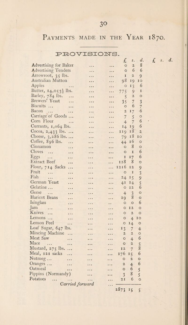 Payments made in the Year 1870. PBOVISIONTS. I s. d. i s. d. Advertising for Baker • • . ... 0 2 8 Advertising Tenders . . . 0 6 6 Arrowroot, 35 lbs. • • • 1 2 9 Australian Mutton • • • 98 19 10 Apples ... 0 13 6 Butter, 14,053-!-lbs. • • • ••• 775 9 1 Barley, 784 lbs. Brewers’ Yeast • • • 5 2 0 • • • 35 7 3 Biscuits ... ... 0 6 7 Bacon • • • 2 17 6 Carriage of Goods ... • • • 7 5 0 Corn Flour • • • 4 7 6 Currants, 1,064 lbs. • * • 14 19 6 Cocoa, 2,433 lbs. ... • * . ... 119 18 2 Cheese, 3,286 lbs. ... • • • 79 18 10 Coffee, 896 lbs. • . • 44 16 0 Cinnamon ... ... 0 8 0 Cloves • • • 0 1 6 Eggs ... • • • ... 1 17 6 Extract Beef • • ■ 128 8 0 Flour, 714 Sacks ... • • • ... 1216 12 9 Fruit • • • 0 1 3 Fish • • « 24 *5 9 German Yeast ... 41 14 5 Gelatine ... • • • 0 12 6 Geese • • • 4 3 0 Haricot Beans • • • 29 8 0 Isinglass . . . .. 0 0 6 Jam • • • 0 12 0 Knives ... • • • ... 0 2 0 Lemons ... • • • 0 4 10 Lemon Peel • • • 0 14 0 Loaf Sugar, 647 lbs. • • • ... 13 7 4 Mincing Machine ... . . • 2 2 0 Meat Saw • • • ... 0 4 6 Mace • • • 0 2 5 Mustard, 275 lbs. ... • « • ... 12 7 8 Meal, 121 sacks • • • ... 176 15 6 Nutmeg... . . • 0 2 0 Oranges ... • • • 2 4 6 Oatmeal 0 6 5 Pippins (Normandy) • • • 3 8 5 Potatoes Carried forward 21 6 0 2873 *5 5