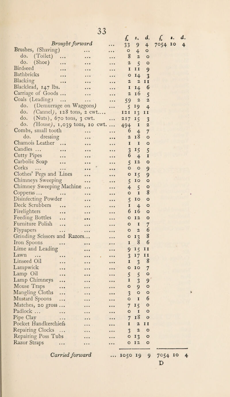 Brought forward • • • l 33 & « 9 d. 4 Brushes, (Shaving) 0 4 0 do. (Toilet) 8 2 0 do. (Shoe) 2 5 0 Birdseed 1 11 9 Bathbricks 0 14 3 Blacking 2 2 11 Blacklead, 147 lbs. 1 14 6 Carriage of Goods ... 2 16 5 Coals (Leading) 59 2 2 do. (Demurrage on WaggonsJ 5 *9 4 do. (Cannel^), 128 tons, 2 cwt.... 121 13 11 do. (Nuts), 670 tons, 3 cwt. 217 15 3 do. (TlouseJ, 1,039 tons> 10 cwt. 494 1 2 Combs, small tooth 6 4 7 do. dressing 2 18 0 Chamois Leather ... 1 1 0 Candles ... 3 15 5 Cutty Pipes 6 4 1 Carbolic Soap 5 12 0 Corks ... ... ... ' 0 0 9 Clothes’ Pegs and Lines 0 15 9 Chimneys Sweeping 5 10 0 Chimney Sweeping Machine ... 4 5 0 Copperas... 0 1 8 Disinfecting Powder 5 10 0 Deck Scrubbers 1 4 0 Firelighters 6 16 0 Feeding Bottles ... ... 0 12 0 Furniture Polish 0 1 7 Flypapers 0 2 6 Grinding Scissors and Razors... 0 13 8 Iron Spoons 1 8 6 Lime and Leading 9 J5 11 Lawn 3 17 11 Linseed Oil 1 3 8 Lampwick 0 10 7 Lamp Oil 5 5 0 Lamp Chimneys ... 1 3 9 Mouse Traps 0 9 0 Mangling Cloths ... 3 0 0 Mustard Spoons 0 1 6 Matches, 20 gross ... 7 15 0 Padlock ... 0 1 0 Pipe Clay 7 18 0 Pocket Handkerchiefs 1 2 11 Repairing Clocks ... 3 2 0 Repairing Poss Tubs 0 13 0 Razor Straps 0 12 0 Carried forward « • • 1050 19 9 £ ». d. 7054 10 4 7054 10 4 D