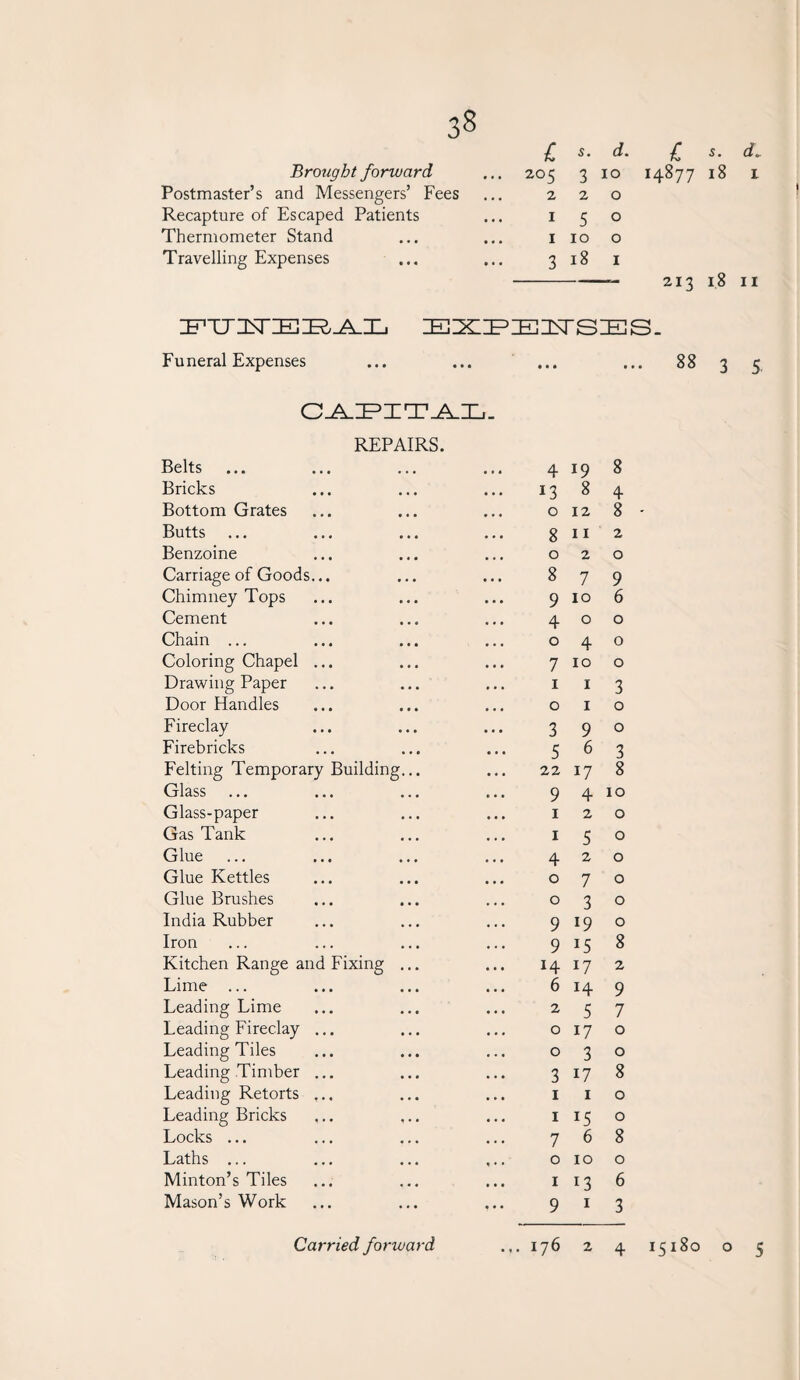 3^ l *■ d. Brought forward ... 205 3 10 Postmaster’s and Messengers’ Fees 2 2 0 Recapture of Escaped Patients ... 1 5 0 Thermometer Stand ... 1 10 0 Travelling Expenses 3 18 1 £ *• 14877 18 A 1 213 18 11 IFTTILTIEJIRAAIIL EXPENSES. Funeral Expenses ... ... ... ... 88 3 5 CAPITAL. REPAIRS. Belts 4 l9 8 Bricks 13 8 4 Bottom Grates 0 12 8 Butts 8 11 2 Benzoine .. 0 2 0 Carriage of Goods... 8 7 9 Chimney Tops 9 10 6 Cement 4 0 0 Chain ... 0 4 0 Coloring Chapel ... 7 10 0 Drawing Paper 1 1 3 Door Handles 0 1 0 Fireclay 3 9 0 Firebricks 5 6 3 Felting Temporary Building... .. 22 17 8 Glass 9 4 10 Glass-paper .. 1 2 0 Gas Tank 1 5 0 Glue 4 2 0 Glue Kettles 0 7 0 Glue Brushes 0 3 0 India Rubber 9 19 0 Iron 9 *5 8 Kitchen Range and Fixing ... 14 17 2 Lime ... 6 H 9 Leading Lime .. 2 5 7 Leading Fireclay ... .. 0 17 0 Leading Tiles 0 3 0 Leading Timber ... 3 17 8 Leading Retorts ... .. 1 1 0 Leading Bricks ... .. 1 0 Locks ... 7 6 8 Laths ... 0 10 0 Minton’s Tiles .. 1 13 6 Mason’s Work 9 1 3