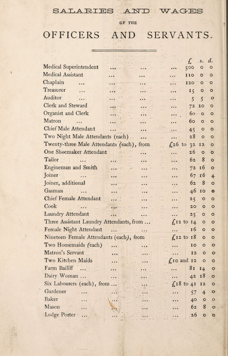 S^Xi-AJBIiES ALUNTID WAGES OF THE OFFICERS AND SERVANTS. Medical Superintendent * *• • • • *90 £ 500 s. 0 d. 0 Medical Assistant • • • • • • » * 9 110 0 0 Chaplain • • » 120 0 0 Treasurer i « • • • • • • 0 *5 0 0 Auditor » • » 9 9 9 *99 5 5 0 Clerk and Steward *»* » t » 9 9 9 72 10 0 Organist and Clerk • * • 9 9 9 9 9 9 60 0 0 Matron * * • • « e 9 9 9 60 0 0 Chief Male Attendant • • • 9 9 9 45 0 0 Two Night Male Attendants (each) • • • 9 9 9 28 0 0 Twenty-three Male Attendants (each), from £26 to 32 12 0 One Shoemaker Attendant • • • 9 9 9 26 0 0 Tailor 9 * 9 r • & 9-9 9 62 8 0 Engineman and Smith 9 9 9 * • a- 9- 9 9 72 16 0 Joiner 9 9 9 9 9 0 9 9 9 67 16 4 Joiner, additional » • » • • o- 9 9 9 62 8 0 Gasman • » • * • *- 9 9 9 46 10 0 Chief Female Attendant • • 0 *♦ » 9 9 9 25 0 0 Cook 1 « 1 • • e r 9 9 20 0 0 Laundry Attendant 9 9 9 9 9 9 25 0 0 Three Assistant Laundry Attendants, from ... £12 to 14 0 0 Female Night Attendant • • • • • • 9 9 9 16 0 0 Nineteen Female Attendants (each), from £12 to 18 0 0 Two Housemaids ('each) 9 9 9 • • • 9 9 9 10 0 0 Matron’s Servant • • • * • •- 9 9 9 12 0 0 Two Kitchen Maids • • • 999- £10 and 12 0 0 Farm Bailiff • • » • • • 9 9 9 81 14 0 Dairy Woman ... * • » • • • 9 9 9 42 18 0 Six Labourers (each), from ... » • • £18 to 41 12 0 Gardener . . 9 • • • 9 9 9 57 4 0 Baker v 9 9 9 9 9 9 40 0 0 Mason V > • » 9 9 9 62 8 0 Lodge Porter 26 0 0