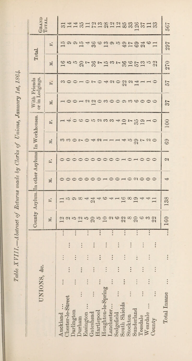 Grand Total. H^TtilOH^COQOCqfMiOCOONHCO rH L to iOO5O5lOr)<©0COO5iOO5J>O5H©H HR <3 43 £ P5 (D * r* HR • ft bO £5 f> ft a> a rHOOrHCqcqoCOOOCbCOCOOOO TPOOO>Q^«CO^Oi>iOOJHO t- CO o o m £ O M * • • • • # • • « -P © © . P . -P • m nS 8 p 7 S to a • rH Pi Ph GG © r—t I pH flood® o <=3 o O -g ■+3 © P^-P “ bfirO ®P 2 .5 gP'i .. ^ ^ ft ^ ° §'© O £ B ® <1opQHOtdWHj[Z2a2a2a2H^O p o ■So a P ft rW -g ^ rft P jij ft p in 2 GO cd bJQ-p ns P © O P o -P P4 o o -P 03 p ft P © P P © 'll in © © ft nS P ft © r*~» P P P o © p ft tn P ft p O H