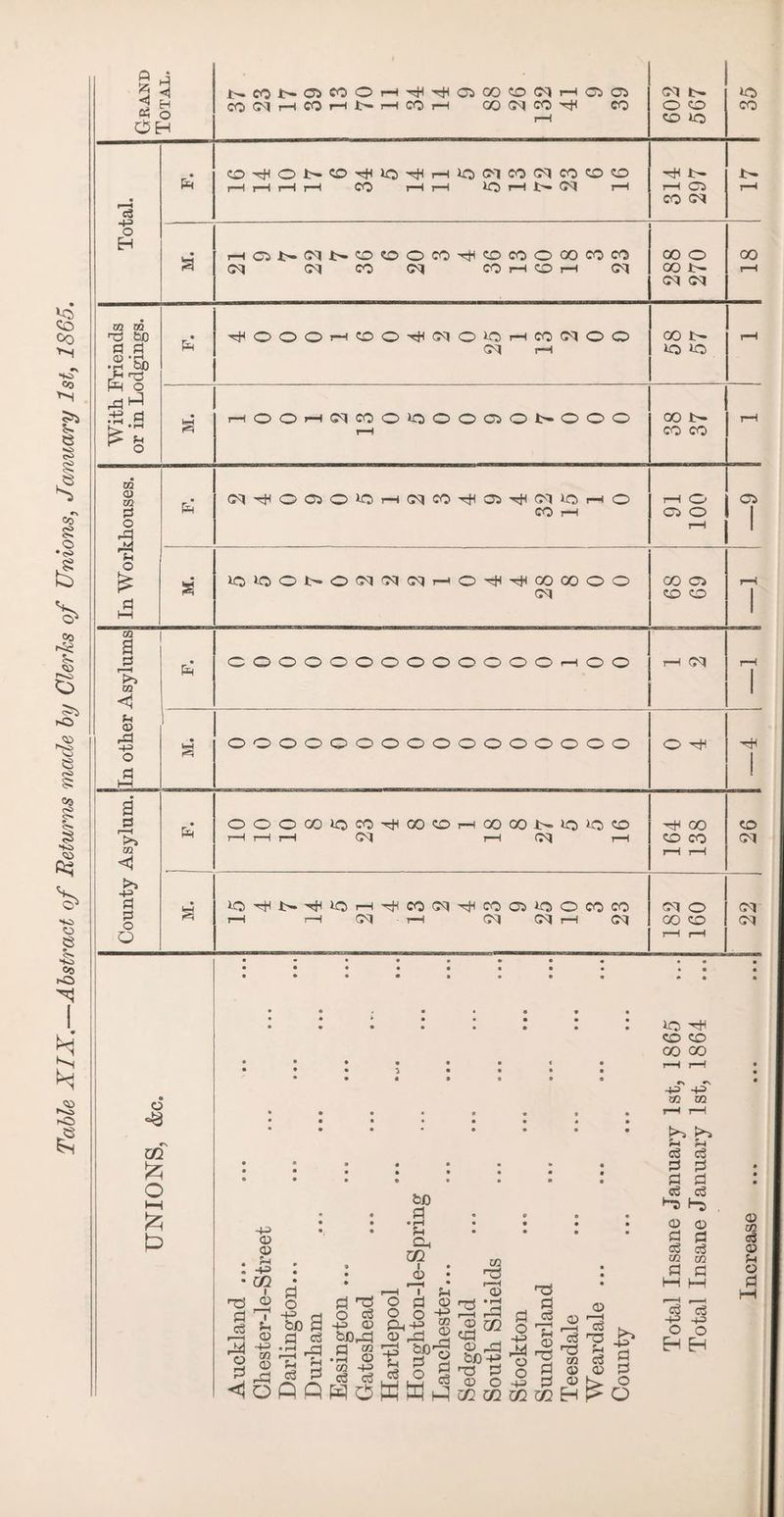 -H COTtlONOrHlO^HiOClOOCqcOOO HOINWNOOOCO^COCOOOOWCO CM CM CO CM CO H CO H CM 00 o 0o t- 00 m m d3 fcuo © ‘rU • l-H oO fH H O pd^ ■+=> rj • r~i rfOOOrHCOOH^CMO^rHCOCMOO 00 I~ 02 © 02 cq^oooOHcqco^as^cMOHO rH o Ci o m £ O £> • . . . . . . : io co co GO 00 • ••!•••• 1 i * ' *N -(■= += 02 02 ........ rH rH P Pi o3 c3 • • » • . • • • 0 0 •••••••• ww vrx c3 d3 ^ *“5 • • •pH • • • • ffl ffl <© CL, 9 9 , pH . ai m mm ■ ^ • • o • '03 • , r^ ir * C/2 • • .—i • h _| • H H id i—iip cu rO rH O O d rCi O d <D rrt *rl H -r ,-h drTl-tJdOCoOO't^'—i rfl fj c3 a ph § i bj)SH ffl ftH ® Sr » oj -g-g r-j O d d O/Drd r~ rH <JoflflWCWWh?K02a]!»H^O CD CO cS 03 P o ri hH