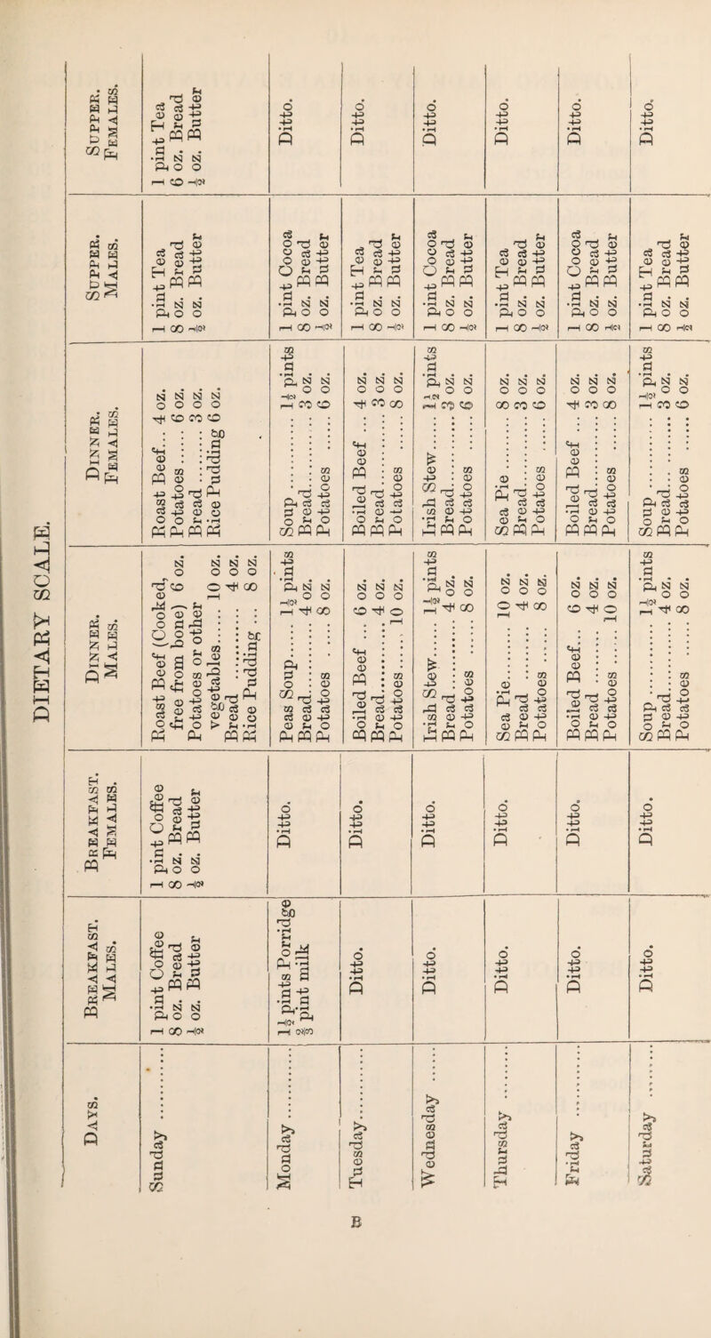 DIETARY SCALE. r> 02 s w ^ 02 K £ id h CQ H J25 ^ f~< d c& 43 ^fifi fl • • ■H N SI A o o 1—1 CO HO* O 43 •+3 o 43 43 ft o +=> -M o 4-3 o -fi> Q o 43 +3 fi) d h d . L ^ Ph d ^ Ph cQ 03 © 00J © , 03 © O c-rj © i-d © O 13 © w w PH HJ ft <1 02 ^ Ch -4^ (D 4^ © d 43 O © -g O h d d d 43 © «y 43 H in d O d 43 O CD -g Q E 5 d d 43 © © -g © d 43 0 © 43 0^2 ^ PQ PQ ^ PQ fi ^fifi ^fifi ^ PQ PQ ^fifi •S S3 N PH O O rH GO .2 S3 N ft O O rH CO *1®* •2 S3' S3* ft O O r—1 CO HO* •2 S3 S3 ft O O rH GO • 2 S3 S3 ft O O 1—1 GO HO* d • • •h si t3 ft O O rH GO H|CT d © EH 43 d _ H rd © d 43 © -g rH r^ fifi ft O CO HlN N S3 SI S3 O O O O H^COO <44 © © fi • f—I 13 d djfi d © 0 © Sh © 4=> ^ S «8 Cj O o H -H pQfififi 3 .2 . . CH S3 SI ^ O O rlCOO rd ft d pi © O H © o 43 d 43 o 02 fi Ph S3 S3 N 000 -H CO CO © © 13 © O 4-3 c3 T3 aS O O Sh O Mfifi m d a g s o o rH,N CO 02 rd l/l o 43 d 43 O fifi N S3 N OOO GO CO CO a> Q. 03 43 M d d d © -g O Ih O 02 PQ Ph n si n 000 HH CO GO 0) © 13 0) a> o 43 d 43 O m 43 d 'pL, S3 o HO* rH CO CO S3 o fi PQ fi © O . d 41 PH d d pi CD 43 5^-0 02 PQ Ph N S3 N N o 000 H3 ZQ <0 fi r- o © o d £J§ o a © o PQ£ 1$ o £ OtPQO H g 43 o r, w O r—H 02 -9 <U cc Ph bC d • r4 03 03 d _g CD Ph d d © 43 0J © Q O > !h 'H PH PQ Ph m 43 d • rH • • PH Si S3 O O HO* HTfiflO ft d o 02, 03 d 0) 03 0) O 43 d 43 O PhPQPH si o COHO <44 CD CD PQ 13 CD m CD O 43 c3 43 O fi PQ PH m 43 d ‘ft N ^ o rtdeo SI o * © 43 02 rd 03 • rH El I—I 03 c3 CD (4 03 0> o 43 d 43 o PQ Ph si si si 000 O H CO CD 03 CD Cl 03 3 ^ d d d p -J3 <0 *1 o 02 PQ PH S3 N S3 OOO COHO «w CD CD PQ o3 1 CD 03 <D O 43 d 43 o PQ PQ PH 03 43 d 'pH S3 O rH|Ol fi d* qo si o ba CD o _ ^ 43 P-i d id d cd 43 0^0 02 PQ PH H . m 03 bC H H g W W 0: ^ PQ 03 <1 Eh E4 <J PQ 03 w H H © ,© o O 43 d 03 d CD PQ PQ © 43 43 d N a o 00 HO* o 43 43 © 43 43 o • rH fi o 43 43 o 43 43 • rH fi O 43 43 © ,© o O 43 d o3 © d 43 © -g rH PQ PQ r-. N a o GO HO* s> bfl 00 • rH H L O Oh 03 43 d 43 PH-2 —! Oijco o -+Q> o o o 4^> 4Q> O 4Q> •4^ - ^H fi - P P P m >* c3 Hd * >5 < CO d fi © nd >> TS d d CO d 13 d d CC d 0 a c» © d fi 13 © * d fi ■c H-? E