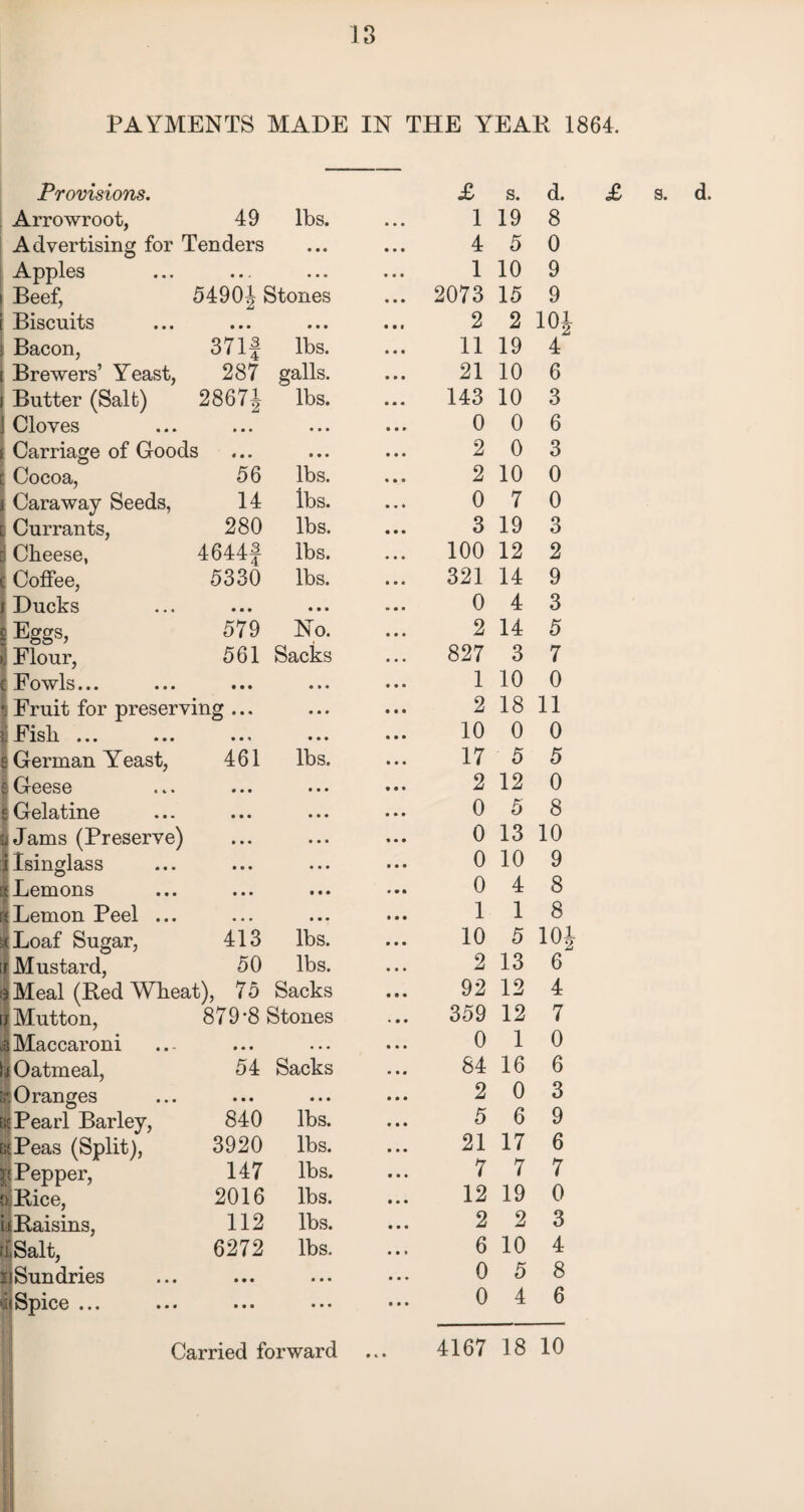 PAYMENTS MADE IN THE YEAH 1864. Provisions. Arrowroot, 49 lbs. • • • £ 1 s. 19 d. 8 Advertising for Tenders • • • • • • 4 5 0 Apples • ■ . • • • • • • 1 10 9 Beef, 54904 Stones • • • 2073 15 9 Biscuits • • • • • • • • • 2 2 101 Bacon, 371 j lbs. • • • 11 19 4 Brewers’ Yeast, 287 galls. • » • 21 10 6 Butter (Salt) 2867J lbs. • • « 143 10 3 ! Cloves • • • • • • 9 9 9 0 0 6 Carriage of Goods • • • • 9 • 2 0 3 Cocoa, 56 lbs. • • • 2 10 0 Caraway Seeds, 14 lbs. • * • 0 7 0 Currants, 280 lbs. • • • 3 19 3 Cheese, 4644f lbs. • • • 100 12 2 Coffee, 5330 lbs. • 99 321 14 9 Ducks • • • • • • m m 9 0 4 3 Eggs, 579 No. • 99 2 14 5 Flour, 561 Sacks 9 9 9 827 3 7 Fowls... • • • • • • 9 9 9 1 10 0 1 Fruit for preserving ... • • • • 99 2 18 11 [Fish ... • • •> • • • 9 9 9 10 0 0 German Yeast, 461 lbs. 9 9 9 17 5 5 i Geese * • i • • • 9 9 9 2 12 0 Gelatine • • • • • • 9 9 9 0 5 8 Jams (Preserve) • • • • • • 9 9 9 0 13 10 H Isinglass i Lemons • e • • • • 9 9 9 0 10 9 • • • • • • 9 9 9 0 4 8 iLemon Peel ... • • • • • • • 99 1 1 8 *Loaf Sugar, 413 lbs. 9 9 9 10 5 10 1 Mustard, 50 lbs. 9 9 9 2 13 6 5 Meal (Red Wheat), 75 Sacks 9 9 9 92 12 4 ijr Mutton, 879*8 Stones *99 359 12 7 3 Maccaroni • • • • • • • 99 0 1 0 to Oatmeal, 54 Sacks 9 9 9 84 16 6 3*. Oranges • • • • « • 9 9 9 2 0 3 K Pearl Barley, 840 lbs. 9 9 9 5 6 9 EiePeas (Split), 3920 lbs. 9 9 9 21 17 6 | Pepper, 147 lbs. 9 9 9 7 7 7 f>:Rice, 2016 lbs. 9 9 9 12 19 0 i t Raisins, 112 lbs. 9 9 9 2 2 3 iSalt, 6272 lbs. 9 9 9 6 10 4 il Sun dries • • • • • • 9 9 9 0 5 8 Spice ... • • • • • • • 99 0 4 6
