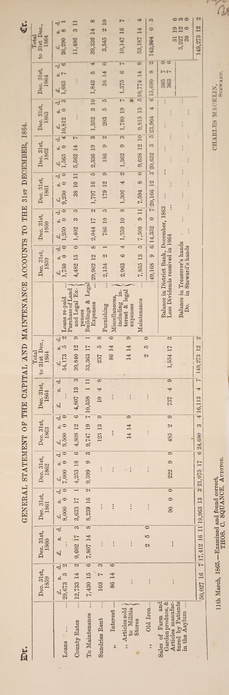 ♦ u w rH CO 00 P5 W PQ o A Eh C/2 CO W O H CO H £ P O O O <1 o £ £ w {H & A £ <1 P <1 EH i—i P O P W Eh P o EH £ P P EH < EH 00 p <1 p p p O * rH rH oo o r— NO CO CO O 04 'p 8. 8 co H t—i (N CO H H rH o 03 04 o H pH 04 S - { 04 CO i CO ss 3 h* 00 iH 1 p o CO 04 04 04 CO 04 rv rH 03 CO o VS co CO iff 03 CO If CO o . oo O r-t 8 P co to r- ■o o rH l'* CO 03 s CO CO no CO 1 - I— to Zl CO CO d-, • oo O f-H © p o oo O 1C rH CO lO i- C3 »o CM rH u0 04 no CO CO o 04 o CO l'* NO rH 00 of 04 CO »o O CO •o CO 03 cO co co CO 3 05 CO 04 ■w u a d. 4 CO 04 CO o r-H NO -M 0Q • o T»H 03 03 co 04 NO rj 04 QQ r-H rH rH CO • 00 NO 04 CO CO 0-4 00 04 O r-H CO CO co OO CO CO *o © , • NO NO CO rH CO CO o P vs NO 04~ rH of o 04 • o rH NO C3 04 o co •d rH ■4H QQ • o o CO 04 rH co 04 -h QQ r-H rH r-H C0 dO • 00 o oo 03 CD rH CO © I-H NO CO 03 1> O CO CO © • 04 1- rH CO NO r-H p ^ of rH Vn rH P o 04 • o 1ft 04 NO 00 r-H P ■d rH CQ • o CO 1>* CO o CO O rt o CQ rH rH rH CQ dd . CO o 04 rH CO CO CO 04 © —1 NO o Hh GO NO o NO © r * C4 o CO NO CO P ^ P VS rH of rH if rH rH d. 0 o 00 rH rH NO CO P CQ Z o NO 04 04 CO CO CO £>§ CQ rH rH rH . co o 04 04 rH CO NO 00 O H NO OO CD NO CD NO CD © „ • t- C3 *—H CO 00 rH p ^p P of of of p cf 04 rH M 03 .... m w * cS r-* a 03 bO P ” P1^ M H X 2^^ Pd 2 C O r-1 CD Jr PC P 03 d in _ P jd c3 P-T3 0 3 TO l“H d pp p m • r—4 a w p s p & „r-1-1 bJO 2 © P r-H ° &o „ m 2 p w P d 4J £j P P 2 ® go 2 g d © x .2 -in -P 03 © © P P P © P * r-l P CO CO CO © rO 03 rH CO © Q CO © p» £ CQ ^ © P O O 03 |H Sh ■£ m .2 d p g H co 2 P > © *rH UP P P © o P w m P © PQP P P M P m r~' o CO § o © p 00 tn rH no <+} 04 O CO I- o oo 04 03 M ^ 02 P 2 P r^ C3 C/3 r^l P CQ m g P fe O © P p t» £ Oi CO LQ . 00 C3 rH © P ai BQ © -P P © © P c3 P © -P P © P P 03 © 4h © •P ■-- • d p p r-H • rH o £ ta P o © d © d © o •j3 o h O ■73 p p a 3 p 6 © 4h © o OT P P © P c3 a m P c8 O P >> •P P P O O ta © O EH p p £Z2 P o fH P4 P <P © O rjj ta c« cz m p c8 P a a CQ < o • rt © f-* P p © rP P .a d^ CO rH OD CD C3 o CO > 04 d s. 5 04 £~~ NO rH rH NO 1- 04 Is P H i-H rH rH rH rH i-H p ^ CD CO o CO CD rH 04 rH CO o -£ oo r— H CO CO co rH NO i- r-H CO • rH 00 vs CO CO CO 04 lO rH 04 cf 0 NO CO NO tH -+H rH d CO f—H rH QO C3 !>• p CQ CQ CO rH rH rH rH rH . 03 • r- CO O • . t- CO O rH o co NO rH <£> • OD NO t- rH P -s vs o CD rH rH d. 0 CO i- C3 C3 C3 rH •+H CQ • o 04 C3 CO rH 04 CO co S rH rH rH • rH • • 0O o GO r- CO rH \ NO o © r-H o o rH 04 r-H OD CO (D , • NO CO 1- rH rH CD P ^cf p vs C3 P 04 d. 0 CO CO C3 CD 4P CQ o oo C3 C3 I' fv (^0 rH • . . . rH . oo o CO C3 . • • • 04 NO © rH o NO C3 04 1^ © „ • o 04 NO 04 o P ^p rH cf rH 04 0 T rH 04 O co p CQ . o CD o CO P rH CO dO m r-H rH • • • . rH . 00 O CO Ol • • • • o CO C3 r—H O CO CO 03 CD © - c ^ CD 04 03 p Cl) vs ^ OD VS CO CO VS 03 rH • CO oo O rH vs d r-H V (Vi CO 04 r-H e\ !>• 04 04 CD CO CD t- NO rH NO 1- rH CD r-H rH rH • • • rH CO CO o CO CD ■ • ■ 4 - CO CO o oo 04 CD 4- rH rH o of of P o 04 rH NO P P -«! <i b) H H P r/j o ro P W HJ ffi o « o Eh ft - 2 © Sj •* °Q o p P tD CZ2 a • P Q S°Q a y p n xH P I iO CO oo rP o Sh P rP P