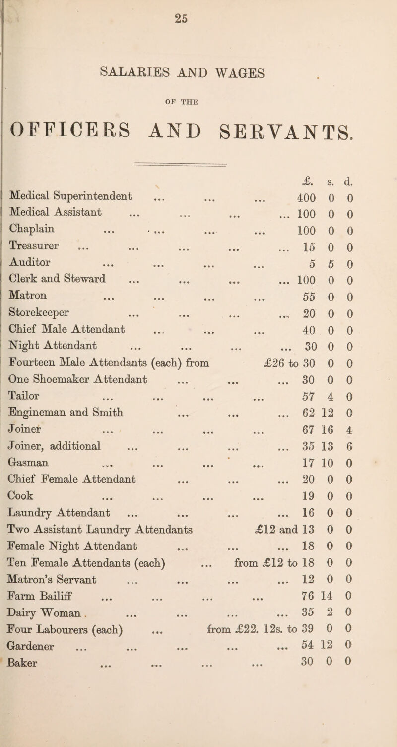 SALARIES AND WAGES OF THE OFFICERS AND SERVANTS. £. s. d. Medical Superintendent 400 0 0 Medical Assistant ... 100 0 0 Chaplain 100 0 0 Treasurer • •• ••• 15 0 0 Auditor 5 5 0 Clerk and Steward ... 100 0 0 Matron 55 0 0 Storekeeper 20 0 0 Chief Male Attendant 40 0 0 Night Attendant ... ... 30 0 0 Fourteen Male Attendants (each) from £26 to 30 0 0 One Shoemaker Attendant ... ... 30 0 0 Tailor 57 4 0 Engineman and Smith ... ... 62 12 0 Joiner 67 16 4 Joiner, additional CO • • • • • • 13 6 Gasman 17 10 0 Chief Female Attendant ... 20 0 0 Cook ... ... ... 19 0 0 Laundry Attendant • •• ••• 10 0 0 Two Assistant Laundry Attendants £12 and 13 0 0 Female Night Attendant Ten Female Attendants (each) Matron’s Servant Farm Bailiff Dairy Woman . Four Labourers (each) Gardener Baker 0 0 0 0 0 0 1 o • • • • • • * o .. from £12 to 18 ... ... 12 . 76 14 0 . 35 2 0 from £22. 12s. to 39 0 0 ... 54 12 0 30 0 0 • • •