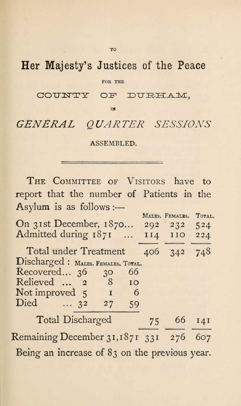 TO Her Majesty’s Justices of the Peace FOR THE COTJUTY OP IN GENERA L QUA R TER SESSIONS ASSEMBLED. The Committee of Visitors have to report that the number of Patients in the Asylum is as follows:— Males. Females. Total. On 31st December, 1870... 292 232 524 Admitted during 1871 ... 114 no 224 Total under Treatment 406 342 748 Discharged : males. Females, Total. Recovered... 36 30 66 Relieved ... 2 8 10 Not improved 5 1 6 Died 32 27 59 Total Discharged 75 66 141 Remaining December 31,1871 331 276 607 Being an increase of 83 on the previous year.