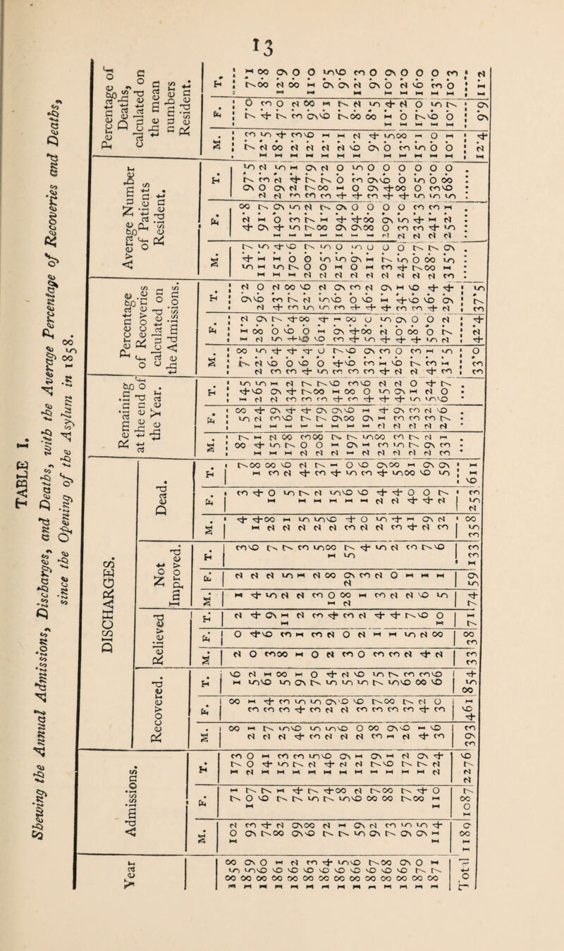 s <o <3 Q § Co £ <o <2* if e I Oh 00 VO §> <*> 8 4j *k» .Hi -3 S7 tS 43 °> . <5 ^ d> o a Q .sp T3 <Jj 8 ^ e O cu ’<5 <d ■*» t? <3 ►CJ «j Oy 8 •S <o 43 « •5 <3 8 8 »s» **» .8^ ►Q &3 O § <D «» *°_£ 3 2 ~ £ n 2i3 o Q 2 £n <u p* _ V O r& rt 4J o <✓> .J X <u C o <U x S ?3 <D c BS *3 ►H 00 tdoo Os O O u-iVO co O On O 0 O co d OO II on On d on O d no co o D too flM « . td cj- Id CO OnCO td d co <1- d td oo oo M o O co Id t^vb o CO CO rj- COCO i-h i-h d d* 1000 *- O I-I Nt)oof<f)««vbb\bt^iobb £ 6 G etfl +-> * G *-* . G <3 G « rt 3 o n. 3 bo^ <u 2 ^ > < vodcoi-iONdOvoOOOOOO d + N tN O co OnCO O co O 00 On d Idoo w O C\ cf-oo O coco _d co cOco-^-'^-cot}-'^-coioco Id co ON O d d w o co td m t}- cf-oo On co cl- m ■>4* O r}- co tdOO Os OnOQ O co co _■—| i—* i—i i—i ■—1 — d d d d G tu .<U bQ CH « £ T3 -a G O +j 'G i- p ^3 <U W O < Cu m O G ^ bO O . C __ *h G ~o cs c u V hM -5 •S 'rt E V fH ptt d CO d HH Nj. d_ d ON Co h^-oo >^-'Oo o coonO O d h oo ocb o w ONot-oo d o oo O W d co H^-CiS CO CO T^* co b r^- >o d r}-M I-I o O co co On m coMcot^bOi-tOi-i co f^OO d O d oo to d On co d Onmvo *$• • ... d ^tf~ co co ioco + rt-^-com + d OO co^l-'^-'sJ-lJ t^-cO ON CO o CO H co co co i-i d f^- f^co coco d d O *4“ d- ci-co On d-oo i-iooOcoONi-idO i-i d d co co co ^ co htj. h^j- to ioco i—i b* On co d co On h co co co i- d d d d d OO rj- ON «3- o- ON ONCO co d coco id id onoo Id H M KI co00 td td COCO co Id d O' dd>— dddddeo cn W < o cn Eh 1 x m + cn th CO CO h4- CO 00 CO CO : w • 1 1 N© 1 CO O VT) t^d d COCO co ^1* O O td • CO cu X X X tH X X d d ct- d- d 1 CO Q 1 d 1 ^ OO X to VO VO •+ o co r}- i-i On d » oo £ m d d d co d d co cj- d co co CO QJ COCO Id Id CO VOOO id co d to Id co CO H 4-* > X o z o Ch Oh Cti r* a • X tj-UNd c* co o OO w co d d co co HH >-< N td np a X X > <u • Id dt* j o >3* CO CO X co d O d M X co d oo oo CO <D M M. O co 00 X Z o co O CO CO d cl* d CO CO *T3 tU c— <u o o <u vodi-t00i-<0''4‘d'0vo|dco coco i-i coco co On td co co co td cot£> 00 c© r}* co 00 oo i-i ^-cococoon'-oco td oo tdd o OO i— td coco co cocO O 0O CTncO i— cO dcld'tt-codddcoi-d'tj-co co On CO G O a -a < co O -i co co coco On h on i-i d ON *4- IdO vj- co td d 'tj-d d Id co td td d MdWMMMMMWWIHI-llHd i— td td i-i cj- td O oo d td oo td cj- o td o co td td CO td COCO OO OO tdOO 1-1 co ld d d td oo O co rt- d OnOO ON tdOO OnnO d i-i ONd to U1UN ij- td td co On td on <On h ctj <U OO On o W d co COCO tdOO ON O « co cocO cOnOcOcOcOcOcOcOcO tdfd OOOOOOOOOOOOOOOOOOOOOOOOOOOC O' oo tO 37*51 i2‘4| 9*911*2