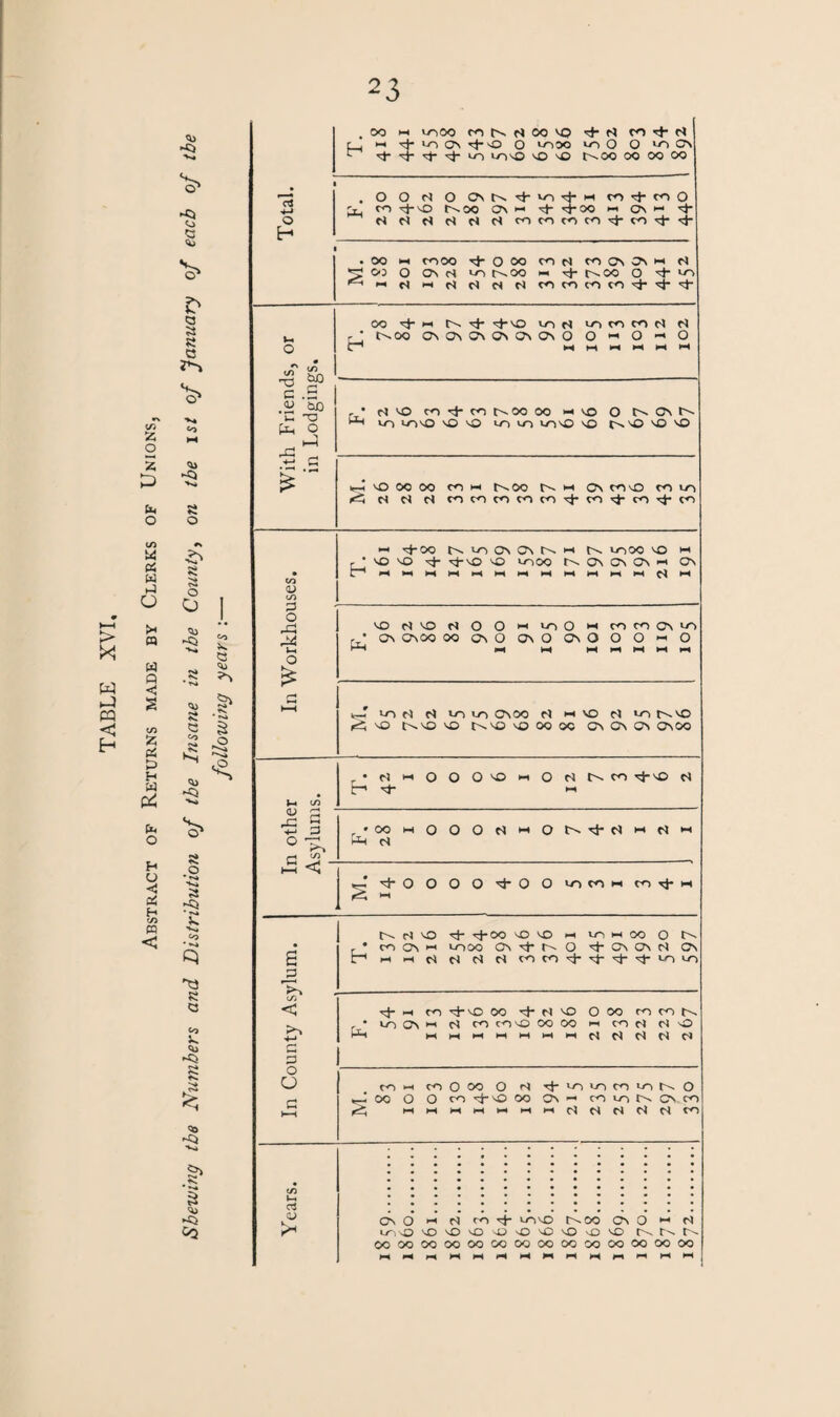 9 H-1 * w ►-} < (/> o s Uc o CO w CS « -i u (M a w p < S t/> >5 P5 P H W (2 P O H O C A « < n> ►C) ►o 0> § V D a a a Q ?n 'o' «o <x> <5 ■s> a o a a o O <b <to a « a <u ?N 5> <u •n* a * **» 'V* Co * *s» •tj a <3 <o V. <to •o a ■o $ <o ►Q C<2 , OO 1-1 noOO M ts f) oo o c_, >-i r}- ^ ON ^--O O <-noo ^ ■'r i- rj- io nono no no ■4 d co rj- d u~i o O to On t^OO OC OO 03 a jp c/) < p-. 4-» c o o O *13 4-» o O d o On rj- no tJ- M CO ^}- CO O CO ^t“ vD r^oo On «- Nj- •nJ-oo i-i On ►“ o H H d d d d d co CO CO CO T T <4- OO M COOO + O « CO CO ON On W rl p? 0*3 O On (S VO c^oo 'ch 1^.00 o n}- vo> <-1 Hi C4 Hi r* C4 M CO CO CO CO T T OO n^nO VO N U-1 c*N CO Cl C^OO On On On On On On o O > o -« o o «T £n P 5P c .5 t-1 M Hi ** Hi M Hi <U ti) • d no co *+■ CO OO 00 N4 no O t>- On t. Ph o VO NT) NO NO NO VO vo NO NO no c-^no no NO h-C c £ >fH NO 00 OO CO hi t-^oo M On conO c<o VO C4 d d CO CO CO CO CO ^ CO ^ CO CO Hi OO t>- VO ON On t^ UlOO NO Hi H VO VO ^ vO NO NOOO On C\ Cn h ON • 9* l-» hi Hi Hi HS M Hi •-« >-< >H N Hi <L> CO riHj NO d NO N o O M NO O H CO CO On VO rM pa On 0\00 OO On O ON O ON O O O « o J-l M »H Hi Hi Hi Hi o k h^i r *r— VO d d VO VO On oo M NO Cl NO NO NO r^NO NO t ^ NO NO oo oo ON ON ON ONCX3 # M o o o NO i-l o co ^-no E-> >M CO ^ a ~ p # 00 M O o o O M o ■d- d w d Hi ° Pt, c* a ^ »--',4‘0 00 0'^l*0 0>-ocowm4l-M ri >-t NO i- OO NO NO Hi VO Hi OO o • CO on Hi 10 00 On i- o C\ ON N On H Hi c* ri c* CO CO VO VO •i- •-i CO vO oo N NO o oo CO CO VO ON Hi CO CO vO OO OO hi CO r) N o P-i Hi hi hi Hi hi hi hi N c4 CJ CO ►H CO o OO o i- VO vo CO VO r-- o 00 O o CO vO OO On CO vo ON CO Hi Hi hi Hi hi Hi hi N C4 N N CO a CJ On O Hi CO i- ntnnO oo ON o hi NTisO vD O vO -O O NO nO O VO oo oo OO OO OO OO OO OO OO oo OO OO OO oo hi Hi Hi hi Hi Hi hi Hi Hi hi hi HH hi hi