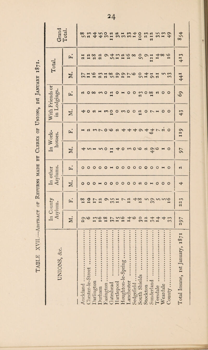 Grand Total. 24 OO M + i^O N H 1-1 ro>3-0 m m Ov >0 rt ■tij-mw tompiM O rt >-> ro»-i ri- *0 • 13 *-* fa 0 M. >1 0 . <« s« H3 c .2 .« 5b fa MOOOcoOMOtiOOroOOOMOO os a 0 rid J M. Ci HI H HI CO HI HI HI CO M CO HI CO OS M OO O *5 CO Z O ►—I z 1) u -c a a ^ rt 5 T/ *j m (j tu 2 _d < U a o tie a a •_o Jd ho .2 C a, co 1 D a *2 B « C <d G £ O O a* (U r-G c/d <D B 2 £ «tS Wlo 5 3 3 « i< o § ■'•v <-v r;- dd T s 1—1 ^ a 'w ' a ►—< <u jd tXO -M a; O CO CO CO CO f tj o T3 c3 <D G ^ Tj c/D c G 3 G TJ £ o O 03 P a d <v a d d +-> O