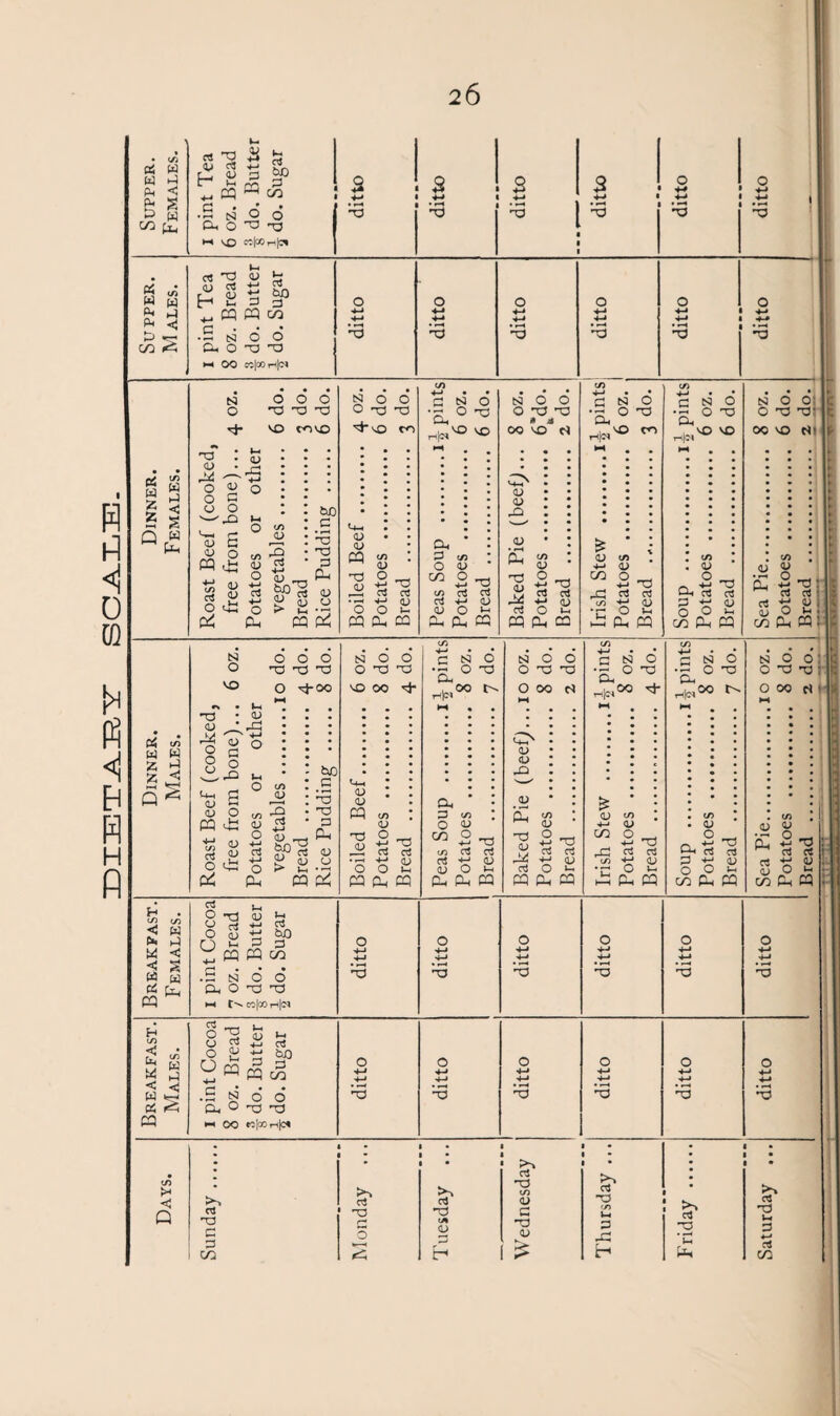 ID IETAEY SCALE. • c/a 3 W W 3 3 < f« -3 2 S iy d! +h i“„ E- 2 /§ o3 HH PP 03 CO 1 2 : 2 2 2 2 2 £ s .£ n 0 6 • *H 3 3 ►H VO es|00rllc» 05 *3 <U ^ Pi D rt *j ?. Ph <r* PP PP C/2 H-» 4-* 4-* 4-* 4-» •*-* •£ n 6 6 * 'O £3 'Tj 3 C/2 »^5 Ch O T3 A) ►H OO cc|co h|c^ cS w S IS Q « VO r>2VO 3 <U A! o <u 0 s *13 £ <U O m 03 • »— • CD * 0 « c/> -9 <U i3 *r <u 4-j rt <0 o bJ2 u bo c 3 -a 3 rt <u <u tu ii 3 vO m D <D m « a; cu C3 C3 •H +j (D a. o o <u 2 3 C/3 03 d 4-* <L) -• o* c» 4 <d CD (D ffi <D A* CD 2 3 rt rt £ CU cn 4-i a) 4-» A3 ^ rt rt <0 <D *r: o »h c <u r* -H 3 Ph rt rt P +d <U o o >- . <n .a s ^ ts 3 : c< ■ c* <A w w Z 1-1 55 H a 15 Q ^ N 000 T3 T3 d O H-OO • w • a> : .a 3 <U P4 cu 0 c 0 o O S So c/a (U aj O 1/5 ”2 S 5 I Sis 0*0 05 Ph bo C a3 A3 p <D d CD ^ CD U > )H '-H pp ps o o VO 00 <D <D PP C/3 O o 2 PP Ph PP C/3 4-< • * c N o CA H*00 ^ a, 3 CO C/3 4-* A3 c/3 C'i cj m 4-J (D O Vh Ph Ph PP O O O OO CD CD JD CD £ A3 crj C/5 4-i ci c3 4-» qj o • PP Ph PP Eh c/a < C/3 w O nd cd O rH *H TO 0 S ti ^ PP PP C/2 M < 4-» 4-* 4-* 4H 4-* 4-* 4H 4-* 4-* 4-» « s w (—<••• .3 S O O 3 * r-H 3 3 • •—a 3 3 3 P5 Ah Dh O 3 3 PP ►H CO|CO ih|C* _C A s o O 'V 00 r^- CL) crt h—* TJ cs rt H—< O o 2 Ph PP N O O T3 C/5 2 -o P< rt rt 3 <U O O in CO Ph PP s o o: •c: o 00 s ' p. HH -3 ^ rt rt rt jU qj O in CO Ph CP H c/3 H W < W *=-H PC pp >* < Q o ^ (j 03 o o O £ 3 h •4-J 03 a bo PP 32 .3 S o O Cl, O -o no 11 OO «|cOrtiC« H—1 +-> £3 +J +J 3 +H +H • iH -o 4-» 4-» 3 H-* vf-» • ?H O 4-* 4-» *3 cd T3 C CO • 1 • • • 1 d A3 to 1 d oj CD c 3 c/> Vh £j CA A3 A A3 Ah p_i 2 H H Ah CO »VLT m.rr