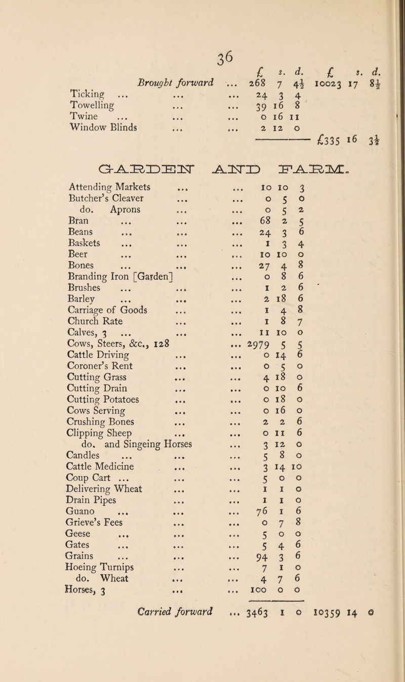 l s. d. l *• d. Brought forward • • • 268 7 10023 17 H Ticking • • • 24 3 4 Towelling • • • 39 16 8 Twine • • • 0 16 11 Window Blinds * * • 2 12 0 • £335 16 3* o-JL^iDiEirsr Attending Markets Butcher’s Cleaver do. Aprons Bran Beans Baskets Beer Bones ... ... Branding Iron [Garden] Brushes Barley- Carriage of Goods Church Rate Calves, 3 Cows, Steers, &c., 128 Cattle Driving Coroner’s Rent Cutting Grass Cutting Drain Cutting Potatoes Cows Serving Crushing Bones Clipping Sheep do. and Singeing Horses Candles Cattle Medicine Coup Cart ... Delivering Wheat Drain Pipes Guano ... ... Grieve’s Fees Geese ... ... Gates ... ... Grains Hoeing Turnips do. Wheat Horses, 3 ... Carried forward J^ISTID ... 10 10 3 050 ... 052 ... 68 2 5 ... 24 3 6 134 ... 10 10 o ... 27 4 8 ... 086 ... 126' 2 18 6 ... 148 ... 187 ... 11 10 o ... 2979 5 5 ... o 14 6 ... 050 4 18 o ... o 10 6 ... o 18 o ... o 16 o 226 ... on 6 3 12 o 580 ... 3 14 10 500 ... I I o ... I I o 76 I 6 ... 078 500 546 94 3 6 710 476 ... 100 o o 3463 1 o 10359 14 ©