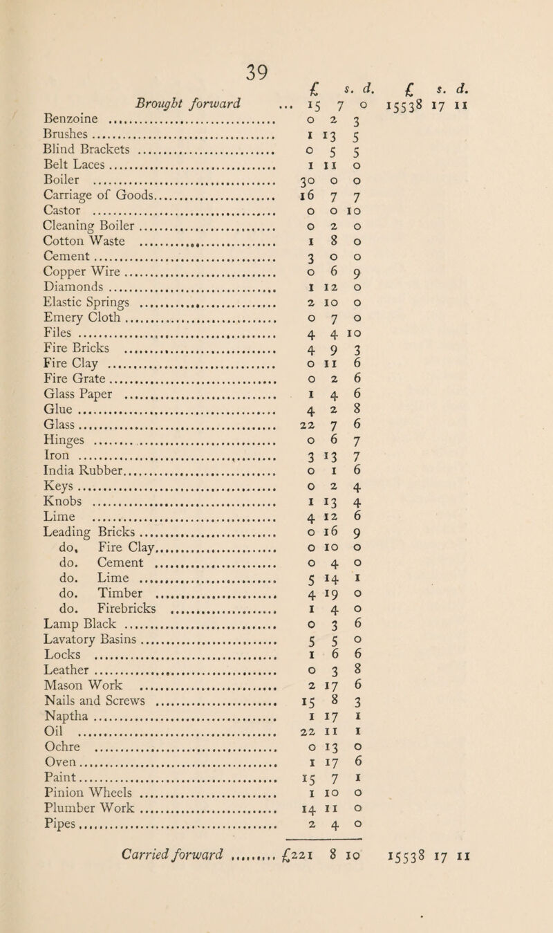 39 £ *. d. Brought forward ... 15 7 0 Benzoine . 2 3 Brushes . *3 5 Blind Brackets . 5 5 Belt Laces. 11 0 Boiler . 0 0 Carriage of Goods. 16 7 7 Castor . 0 10 Cleaning Boiler. 2 0 Cotton Waste . 1 8 0 Cement. 3 0 0 Copper Wire. 0 6 9 Diamonds . 12 0 Elastic Springs . 10 0 Emery Cloth. 7 0 Files . 4 10 Fire Bricks ... 9 3 Fire Clay ... 11 6 Fire Grate. ... 0 2 6 Glass Paper . 4 6 Glue . 2 8 Glass. 7 6 Hinges . 0 6 7 Iron ... 3 13 7 India Rubber. 0 1 6 Keys. 2 4 Knobs . 1 13 4 Lime . 4 12 6 Leading Bricks. ... 0 16 9 do. Fire Clay. 10 0 do. Cement ... 4 0 do. Lime . 14 1 do. Timber . 19 0 do. Firebricks . 4 0 Lamp Black .. 3 6 Lavatory Basins. 5 5 0 Locks . 1 6 6 Leather . 3 8 Mason Work . ... 2 17 6 Nails and Screws . ... 15 8 3 Naptha. 17 1 Oil . ... 22 11 1 Ochre . 13 0 Oven. 17 6 Paint. 15 7 1 Pinion Wheels . 10 0 Plumber Work. 14 11 0 Pipes... 4 0 £ s- d‘ 15538 17 11