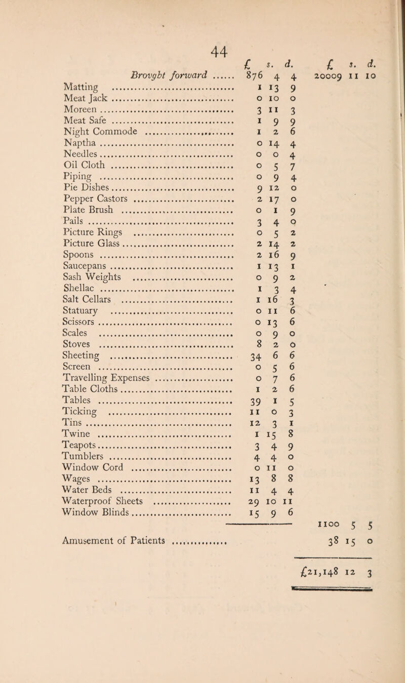 1 s. d. l j. rf. Brovght fonuard .... ... 876 4 4 20009 11 10 Matting ... 13 9 Meat Jack . 10 0 Moreen. 3 11 3 Meat Safe . 9 9 Night Commode . 2 6 Naptha. H 4 Needles. 0 4 Oil Cloth . 5 7 Piping . 9 4 Pie Dishes. 9 12 0 Pepper Castors . 17 0 Plate Brush ... 1 9 Pails . 3 4 0 Picture Rings . 5 2 Picture Glass. 14 2 Spoons . 16 9 Saucepans . 13 1 Sash Weights . 9 2 Shellac . 3 4 Salt Cellars . 16 3 Statuary . 11 6 Scissors . 13 6 Scales . 9 0 Stoves . 8 2 0 Sheeting . •• 34 6 6 Screen . 5 6 Travelling Expenses . 7 6 Table Cloths. 2 6 Tables . •• 39 1 5 Ticking . 0 3 Tins . 3 1 Twine . 15 8 Teapots. 3 4 9 Tumblers ... 4 0 Window Cord . 11 0 Wages . 13 8 8 Water Beds . 4 4 Waterproof Sheets . 29 10 11 Window Blinds. 9 6 1100 5 5 Amusement of Patients . 38 15 0 £2I,I48 12 3