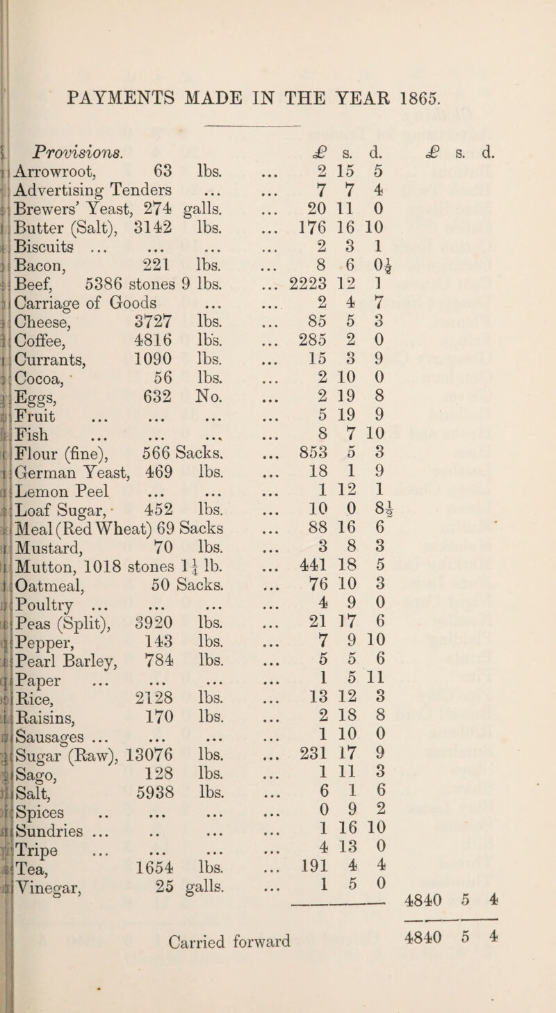 PAYMENTS MADE IN THE YEAR 1865. Provisions. £ s. d. : Arrowroot, 63 lbs. 2 15 5 [Advertising Tenders • • • 7 7 4 Brewers’ Yeast, 274 galls. ... 20 11 0 Butter (Salt), 3142 lbs. ... 176 16 10 Biscuits ... 0 • • 2 3 1 Bacon, 221 lbs. 8 6 ; Beef, 5386 stones 9 lbs. ... 2223 12 1 ! i Carriage of Goods • • 9 2 4 7 5: Cheese, 3727 lbs. ... 85 5 3 Coffee, 4816 lb's. ... 285 2 0 (.Currants, 1090 lbs. 15 3 9 Cocoa,’ 56 lbs. 2 10 0 Eggs, 632 No. 2 19 8 i Fruit • * * 5 19 9 Fish • ♦ 8 7 10 ( Flour (fine), 566 Sacks, ... 853 5 3 i German Yeast, 469 lbs. 18 1 9 : Lemon Peel • • • 1 12 1 ; Loaf Sugar, * 452 lbs. 10 0 8i , Meal (Red Wheat) 69 Sacks ... 88 16 6 (Mustard, 70 lbs. 3 8 3 ( Mutton, 1018 stones 1-J lb. ... 441 18 5 } Oatmeal, 50 Sacks. ... 76 10 3 . Poultry ... • • • 4 9 0 e Peas (Split), 3920 lbs. 21 17 6 : Pepper, 143 lbs. 7 9 10 1 Pearl Barley, 784 lbs. 5 5 6 \ Paper • • • 1 5 11 i Rice, 2128 lbs. ... 13 12 3 i Raisins, 170 lbs. 2 18 8 v Sausages ... • • • 1 10 0 i Sugar (Raw), 13076 lbs. ... 231 17 9 | Sago, 128 lbs. 1 11 3 if Salt, 5938 lbs. 6 1 6 i Spices • • • 0 9 2 a Sundries ... • • • 1 16 10 I Tripe • • • 4 13 0 i Tea, 1654 lbs. ... 191 4 4 3 Vinegar, 25 galls. 1 5 0 Carried forward £ s. d. 4840 5 4
