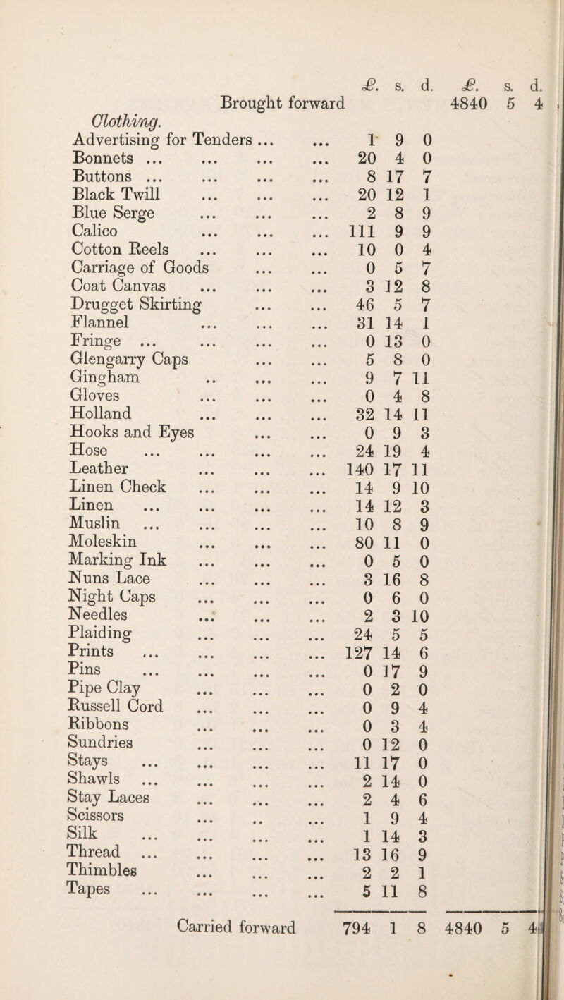 Clothing. Advertising for Tenders ... Bonnets ... Buttons ... Black Twill Blue Serge Calico Cotton Keels Carriage of Goods Coat Canvas Drugget Skirting Flannel Fringe ... Glengarry Caps Gingham Gloves Holland Hooks and Eyes Hose Leather Linen Check Linen Muslin Moleskin Marking Ink Nuns Lace Night Caps . Needles Plaiding . Prints . Pins . Pipe Clay . Kussell Cord Ribbons . Sundries . Stays . Shawls . Stay Laces . Scissors Silk . Thread . Thimbles . Tapes . £. s. d. £. s. d. 1 20 8 20 2 111 10 0 3 46 31 0 5 9 0 32 0 24 140 14 14 10 80 0 3 0 2 24 127 0 0 0 0 0 11 2 2 1 1 13 2 5 9 4 17 12 0 0 7 1 8 9 9 9 0 5 4 7 12 8 5 7 14 1 13 0 8 0 7 11 4 8 14 11 9 3 19 4 17 11 9 10 12 3 8 9 11 0 5 0 16 8 6 0 3 10 5 5 14 6 17 9 2 9 3 0 4 4 12 0 17 0 14 0 4 6 9 14 16 2 4 3 9 1 11 8