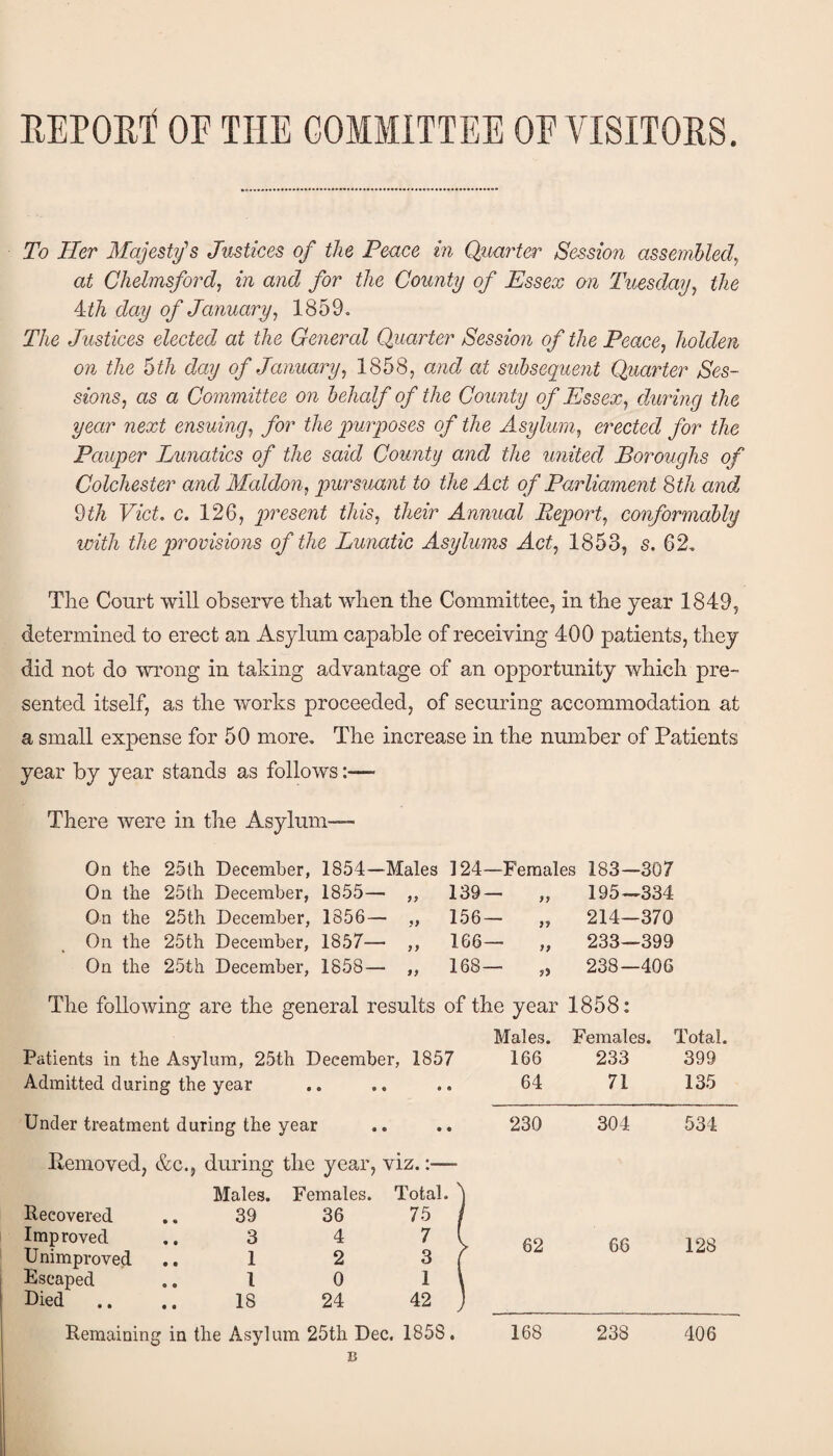 REPORT OF THE COMMITTEE OF VISITORS. To Her Majesty's Justices of the Peace in Quarter Session assembled, at Chelmsford, in and for the County of Essex on Tuesday, the Hh day of January, 1859. The Justices elected at the General Quarter Session of the Peace, holden on the 5 th day of January, 1858, and at subsequent Quarter Ses¬ sions, as a Committee on behalf of the County of Essex, during the year next ensuing, for the purposes of the Asylum, erected for the Pauper Lunatics of the said County and the united Boroughs of Colchester and Maldon, pursuant to the Act of Parliament 8th and 9th Viet. c. 126, present this, their Annual Report, conformably with the provisions of the Lunatic Asylums Act, 1853, s. 62. The Court will observe that when the Committee, in the year 1849, determined to erect an Asylum capable of receiving 400 patients, they did not do wrong in taking advantage of an opportunity which pre¬ sented itself, as the works proceeded, of securing accommodation at a small expense for 50 more. The increase in the number of Patients year by year stands as follows:— There were in the Asylum- On the 25th December, 1854—Males 124—Females 183—307 On the 25th December, 1855— ,, 139— ,, 195—334 On the 25th December, 1856— „ 156— ,, 214—370 On the 25th December, 1857— ,, 166— ,, 233—399 On the 25th December, 1858— ,, 168— „ 238—406 The following are the general results of the year 1858: Males. Females. Total. Patients in the Asylum, 25th December, 1857 166 233 399 Admitted during the year .. .. .. 64 71 135 Under treatment during the year • • • 230 304 534 Removed, &c. , during the year, viz.:—■ Males. Females. Total, 'i Recovered 39 36 75 / Improved 3 4 7 ( 62 66 128 Unimproved 1 2 3 f Escaped 1 0 1 l Pled 18 24 42 J Remaining in the Asyl um 25th Dec. 1858. 168 238 406 B