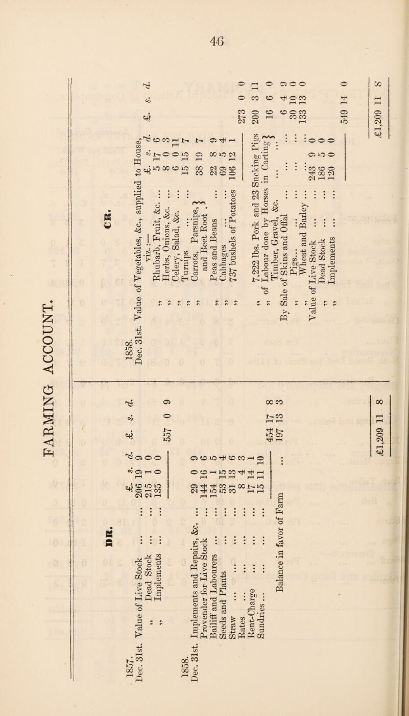 46 rs/^N 2^1 03 4-> I r3 13 r-H 05 a* «i ’ 0> 4-> 1 «*h d .S Sh ' C3 rH rH '-P ^ 03 S3 05 r—i 05 f—i * 2 £ a s-S *4 1 - »o 30 Hi t— 30 C3 Hi ?—< ^ClOO Sc 03 I—I O rH ^ co 30 30 Hi o rH CO CINh >> ■-g -IS k ° S O -p 3; a;m | <U ^ H > § a JQh <H-H o 05 P > H*-> 03 OOO^COCOHO rH OCOHiCCO^T^H G rf* r^i CO h 00 i>- IQ <M TT IQ IQ CO rH rH Jh P :•:::::• ^ tH . O O) - <8 O *- >> ! ! I t ! I *0 go.»g *5-8 c3 phcc a K > g : : i ! | o j o -2 § s’r-sj § JS'-S^G : : 8, : R ° r8 ^ Id _S OT cd C3 5 —h o> H fit, ® O -fH 5! ^ “lirrt S^ord^ g-8 g s d h « <u 2 «g hh Ph PP O! 02 Ph PP 02 C3 O (N rH CO 50 30 .? 22 5 Q