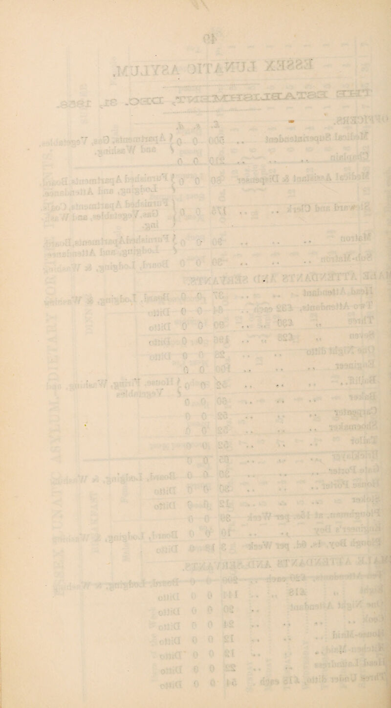 ■ . » .v .a - ■■■** 1 '■ . ■ n ' . .. y •’ •' • r e : . ■ . ; ♦ • . : l>' ' ' * - i, I •: ' : ' - . .. ■ .. . V-3 ■ ■ <* r . > • J . 0 ... . , . ^ . . C.1 ’ 3 i . r .. ■ : li i • i c