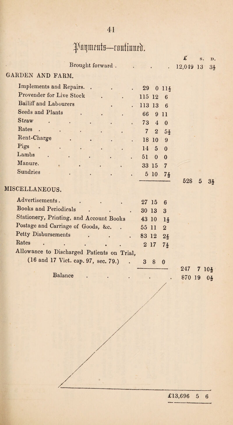 41 ^nptnt0—nnitimirk £ s. n. Brought forward .... 12,049 13 3£ GARDEN AND FARM. Implements and Repairs. . 29 0 Provender for Live Stock 115 12 6 Bailiff and Labourers 113 13 6 Seeds and Plants 66 9 11 Straw • » » 73 4 0 Rates . * • * 7 2 Rent-Charge . 18 10 9 Pigs • 14 5 0 Lambs a • • 51 0 0 Manure. * • ® ® 33 15 7 Sundries * • • * 5 10 n MISCELLANEOUS. Advertisements. • i 27 15 6 Books and Periodicals 30 13 3 Stationery, Printing, and Account Books 43 10 If Postage and Carriage of Goods, &c. . 55 11 2 Petty Disbursements 83 12 2f Rates . 2 17 7f Allowance to Discharged Patients on Trial, (16 and 17 Viet. cap. 97, sec. 79.) 3 8 0 Balance 528 5 3f 247 7 10| 870 19 0§