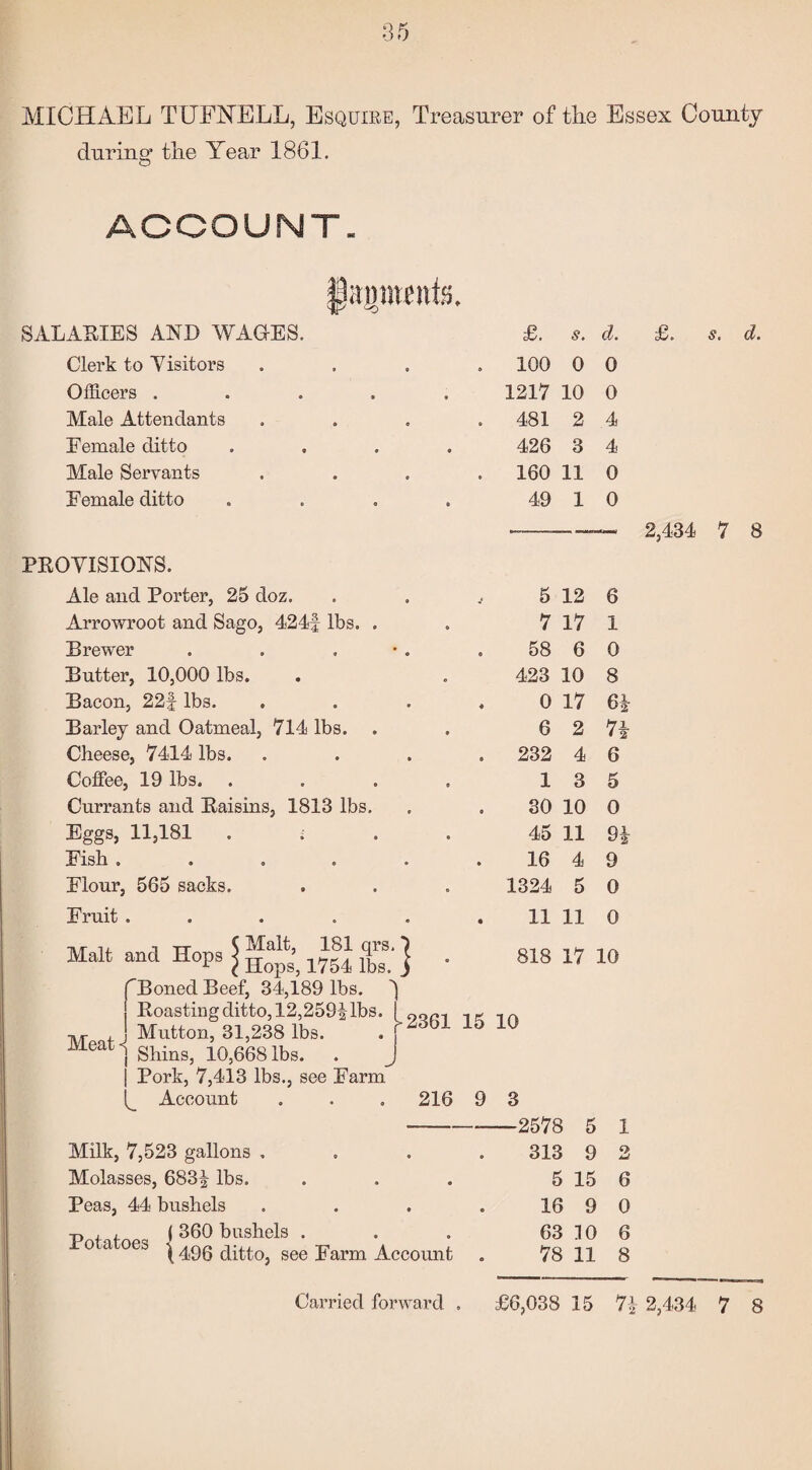MICHAEL TUFNELL, Esquire, Treasurer of tlie Essex County durinsr the Year 1861. O ACCOUNT. SALARIES AND WAGES. Clerk to Visitors Officers . Male Attendants Female ditto Male Servants Female ditto PROVISIONS. £. s. cl 100 0 0 1217 10 0 481 2 4 426 3 4 160 11 0 49 1 0 Ale and Porter, 25 doz. 5 12 6 Arrowroot and Sago, 424f lbs. . 7 17 1 Brewer 58 6 0 Butter, 10,000 lbs. 423 10 8 Bacon, 22f lbs. 0 17 6* Barley and Oatmeal, 714 lbs. 6 2 7i Cheese, 7414 lbs. . 232 4 6 Coffee, 19 lbs. 1 3 5 Currants and Raisins, 1813 lbs. 30 10 0 Eggs, 11,181 . i 45 11 91 Fish ..... 16 4 9 Flour, 565 sacks. 1324 5 0 Fruit ..... . 11 11 0 n/r n. i tt ^ Malt, 181 qrs. 7 Malt and Hops } Hops’; 1754 ^ j 818 17 10 =-2361 15 10 216 9 3 f Boned Beef, 34,189 lbs. ^ j Roasting ditto, 12,259|lbs. , J Mutton, 31,238 lbs. ea | Shins, 10,668 lbs. | Pork, 7,413 lbs., see Farm C Account Milk, 7,523 gallons .... Molasses, 683| lbs. Peas, 44 bushels .... p , , , | 360 bushels . o a oes ^490 0jtto, see J’arm Account £. d. 2,434 7 8 -2578 5 1 313 9 2 5 15 6 16 9 0 63 10 6 78 11 8 Carried forward . £6,038 15 7\ 2,434 7 8