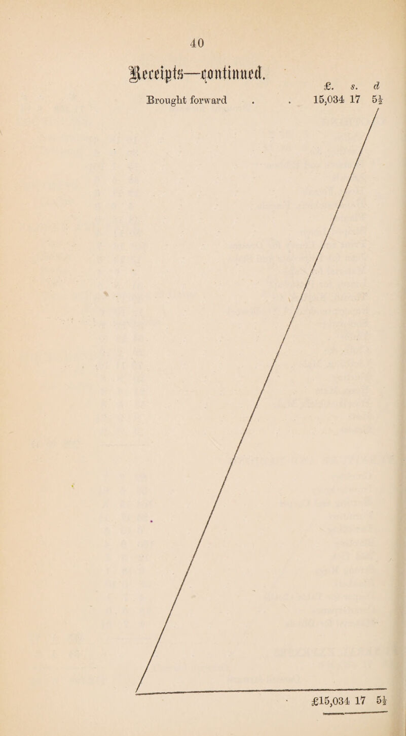 llcrapte—outtimu'd. £. s. d Brought forward . . 15,034 17 5| £15,034 17 5|