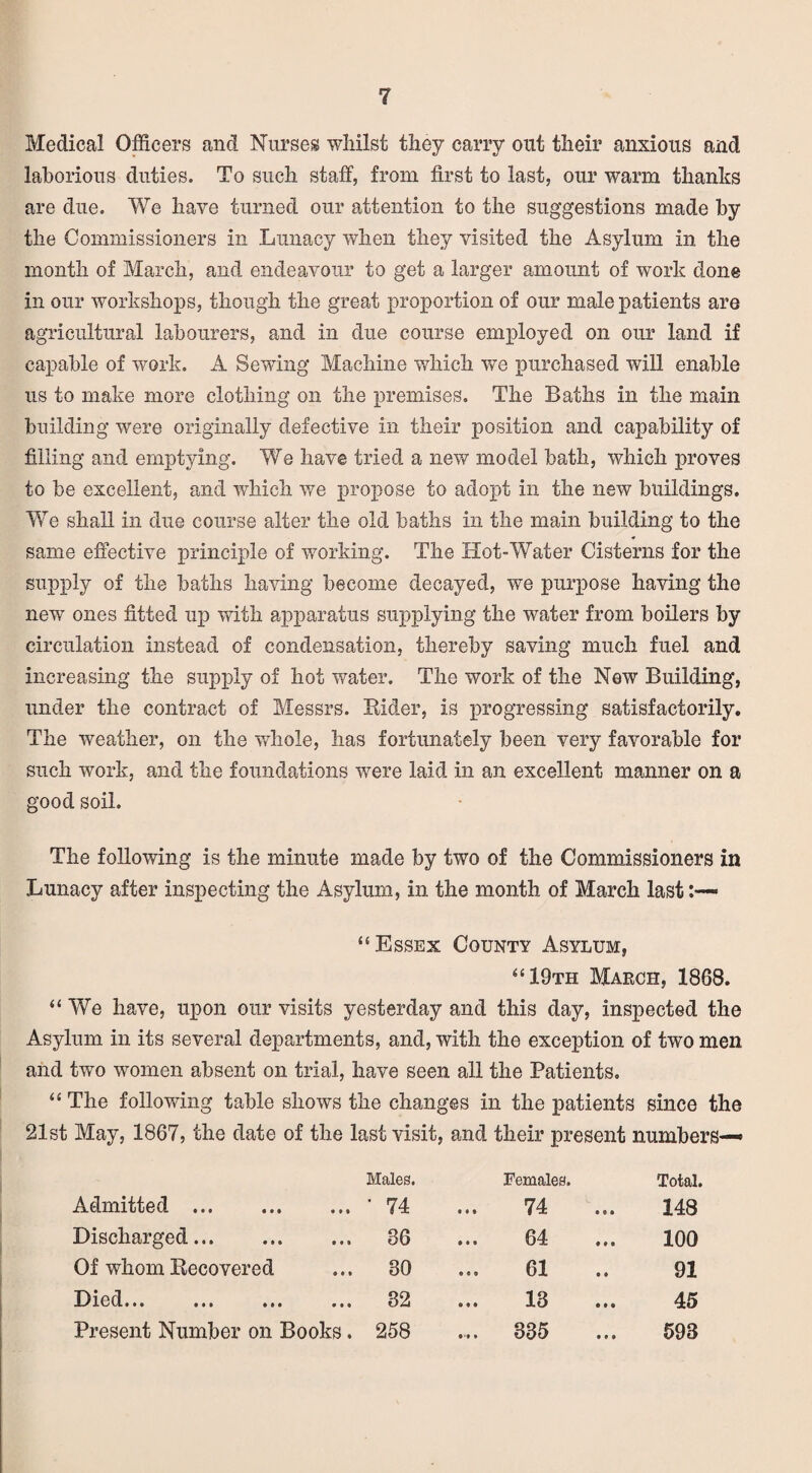 Medical Officers and Nurses whilst they carry out their anxious and laborious duties. To such staff, from first to last, our warm thanks are due. We have turned our attention to the suggestions made by the Commissioners in Lunacy when the;/ visited the Asylum in the month of March, and endeavour to get a larger amount of work done in our workshops, though the great proportion of our male patients are agricultural labourers, and in due course employed on our land if capable of work. A Sewing Machine which we purchased will enable us to make more clothing on the premises. The Baths in the main building were originally defective in their position and capability of filling and emptying. We have tried a new model bath, which proves to be excellent, and which we propose to adopt in the new buildings. We shall in due course alter the old baths in the main building to the same effective principle of working. The Hot-Water Cisterns for the supply of the baths having become decayed, we purpose having the new ones fitted up with apparatus supplying the water from boilers by circulation instead of condensation, thereby saving much fuel and increasing the supply of hot water. The work of the New Building, under the contract of Messrs. Rider, is progressing satisfactorily. The weather, on the whole, has fortunately been very favorable for such work, and the foundations were laid in an excellent manner on a good soil. The following is the minute made by two of the Commissioners in Lunacy after inspecting the Asylum, in the month of March last:— “ Essex County Asylum, “19th March, 1868. “ We have, upon our visits yesterday and this day, inspected the Asylum in its several departments, and, with the exception of two men and two women absent on trial, have seen all the Patients. “ The following table shows the changes in the patients since the 21st May, 1867, the date of the last visit, and their present numbers—* Males. Females. Total. Admitted . ... ’ 74 ... 74 ... 148 Discharged. ... 36 ... 64 100 Of whom Recovered ... 30 ... 61 .. 91 Died... ... 32 ... 13 ... 45 Present Number on Books. 258 . 335 ... 593