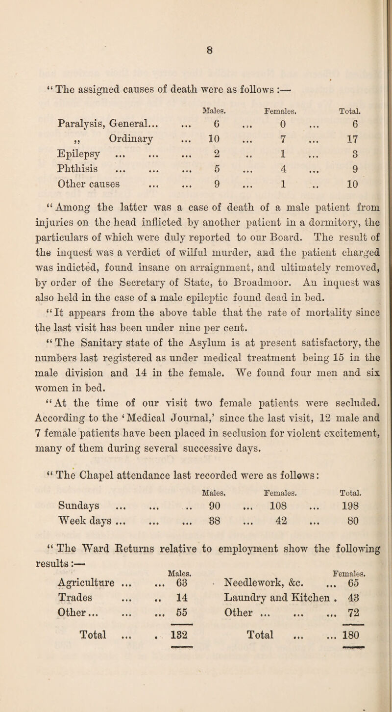 “ The assigned causes of death were as follows :— Males. Females. Total. Paralysis, General... 6 0 6 ,, Ordinary ... 10 ... 7 ... 17 Epilepsy 2 1 3 Phthisis 5 • • • 4 • •« 9 Other causes 9 • • • 1 «« 10 “Among the latter was a case of death of a male patient from injuries on the head inflicted by another patient in a dormitory, the particulars of which were duly reported to our Board. The result of the inquest was a verdict of wilful murder, and the patient charged was indicted, found insane on arraignment, and ultimately removed, by order of the Secretary of State, to Broadmoor. An inquest was also held in the case of a male epileptic found dead in bed. “It appears from the above table that the rate of mortality since the last visit has been under nine per cent. “ The Sanitary state of the Asylum is at present satisfactory, the numbers last registered as under medical treatment being 15 in the male division and 14 in the female. We found four men and six women in bed. “At the time of our visit two female patients were secluded. According to the ‘Medical Journal,’ since the last visit, 12 male and 7 female patients have been placed in seclusion for violent excitement, many of them during several successive days. “ The Chapel attendance last recorded were as follows: Males. Females. Total. Sundays . .. 90 ... 108 ... 198 Weekdays. 38 ... 42 ... 80 “ The Ward Returns relative to employment show the following results:— Males. Agriculture. 63 Trades . 14 Other.55 132 Females. Needlework, &c. ... 65 Laundry and Kitchen . 48 Other.72 Total Total • •« • ♦ • 180