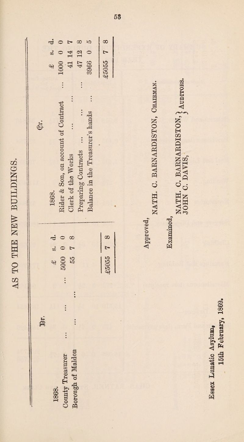 AS TO THE NEW BUILDINGS. 55 u- 4^ 43 fl 43 * ^ Pi I® 43 03 fH 43 00 <4-1 13 <D CG nO 02 *54 03 EH .S 03 Pi O p5 O Ph PQ 173 o 00 w © t- O ID O o ID ^ O ID *4 GO CD CO Pi Pi O 03 h3 Pi r-3 H c$ ui c8 g «M £ ° ^ ft {>•, 'CD ■S P S O !P Pi o o Q PP * r3 O fc* 00 ID 00 0Q O rH rH O t> O rH fc» CD ID O O tH HU CD 03 CO ID O ID 00 ID ID O ID =# S3 <} S Cm M <d o H CO l-H Q <1 PS PP ffl EH <5 DS 03 5> O Pi ft ft < m « O H M fl P> < EH CO PHI Q Ph <1 « PhS O Wjzj £5 (-3 *TS 03 .g I oS * Essex Lunatic Asylum, 15th February, 1869,