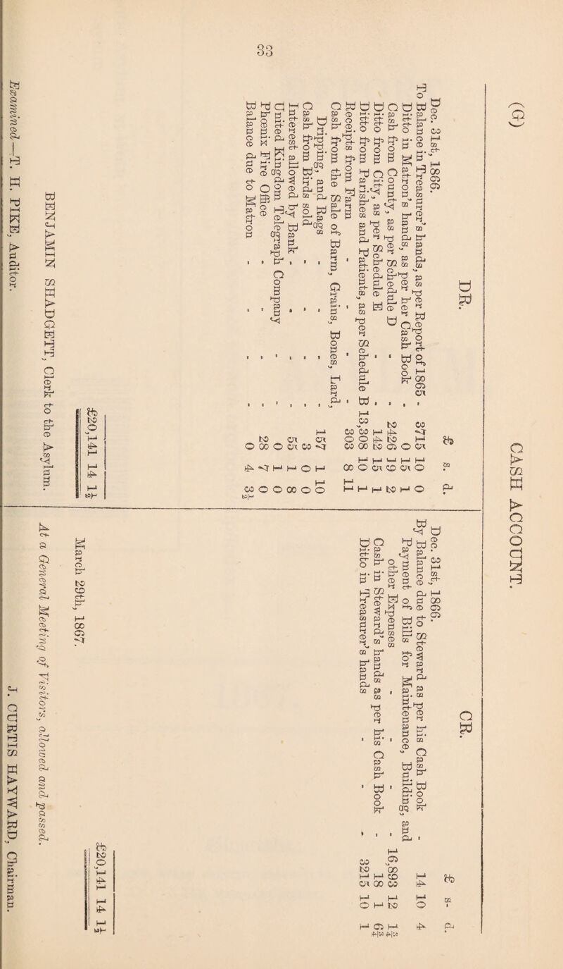 3 . P3 03 03 to ‘h H-1 MH Pi i-j. m 03 P“ pr © *-4 & CfQ P M« O DQ © ~ to “ to f-4 co 5^ to 00 cn oo co HPH (F>|w tfj|w