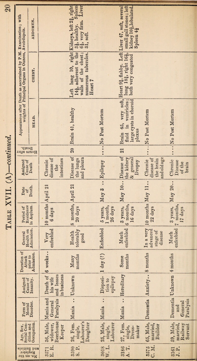 <w> CM ?s 8 e> £ co o 5 p* .2 g s? a? u< S g * § >1 3 ^o T3 c 2.5 .5 CO ea fi *-> c3 S3 “ »o 2 73 ca p< • rH ,q o ta.S u ±-> CPh as ca OQ as cs P c9 M cb <u Ph PS .be 'as is 5Z K S o P M <5 H M W IS o a < w x •qu^d ia;jB smoH X3 «w »°H F- os 53 be co ca 55 ^ .2 <UM as S U S tl 'as S -2 o d ►* • rH M-H CO fe SH p _ c P p °.2 Jrj _C co ^ £ co C »-H d CD 2 C3 °w3. Vh ° « P p^ 2.2 .2 S n 52 -M -*-C O *1 ca -p-p ci Q <5 P «ti kT as o .£> 3 as 3 be m P P P W co P g <*H r-, M S-*-» 'U c m S o o|.S ^ ^ Q OJ *> pH nd 2 x § c .2 *W rt1a _r-H P P< a,® o a bio +3 as <Z'*o h-> C Sh P as os be as > • rn r—H * * Phi-5 « s Ch >-> a ,« P « « o3 ^ cS fMD <U o OS -CJ > co s „ „ „ '■p HWHWH ^2 co ao co ca 'is Si OS QJ r—l ►> vD co CO CD ~ G >-> O HH H-> O CO CO ,—, n3 (D ■*-> 2 3 rQ o -13 a ^ rH 2 bo > s >» 3 as as c « 3 Ph ^4 02 -4-J (1) bfl -t-> ° a ^ S bo as a £ rj r^S c3 4J H]c* m as as 'o -C M as os P= as 3 PS ■« ■*-» ca bw 3 . o o *>• 4.^ ^ ca os >h *'r-( 3 ca f—* »-i CD g §K 's hints hs ao as ^ ^ S . +j as >-»PS be SMS P= *s © ca M as ^ «W S*» nw°° © C5 '-' > M bc^s ca « *f as 3 _g >» ■5 la as r3 h=H 3 • r-» c3 $-4 cq S as -*-P Jh o co o Ph o 55 *r — t3 —h ca • — o OS o “3 o ^'E PS r'h-j as ^3 S 3 > as > LC3 f- Tfl .H C 3 ca 3 *h erS PQ CO -*-P CO o CD bD ^Ph CO 2 i K CD a as f-i o ca o Ph o £ a os H-> Si o ca o Ph o £ o <M <M Oh O O r-H • • • • • 0 r2 tj«xS r—1 (M r-H CO O r-H f—^ r-H Q « M fi 0 *-4 M >H !>v >> p Ph c3 c3 c3 <1 C § CO •\ CO §1^ Sh «S -S PS p u co • r—t co 0) 0 ? s w be q r*^ a*i p—h ° p cd a o5 CO 3 r-H CO as P as Ph <2 ^ P Cj 1— H (**3_j CD CO CD rrH •p p a P ^ § CD r—H • H Ph ^ S as S^4 bo • rH D w Q-5«8 CO Ph O Ph ^-h o o 2 . Q 3 o Si PS O - as S be ca °h cn ^ ^ “I'g Tj 3 o Si pa CD co (V g .jq -P (D >P «j 2 - ?h O'0 o CM >» ca iJ CO 3 O a3 !S 3 co r— HH> P rP O ^ a ^ M CM cso g-5 >> § §^3 ^ B ao uj_,N •» zl CO 73 r2 c3 q J2 <D ^a <0 03 H-1 ao PS +-> 3 ca Cj O Scs o ^ •S co CO rp P P CD o ^a 03 ca >> ca n3 h3 *3 r->P ,. . J>^rS fe'S Ch H ealth olerabl; good CD 2 CD JD «HH 52 Much nfeeble In a ver advance stage of disease Much nfeeble 0) H CD CD • CO p . CO ^rd 52 m as p 3 -m CO r^H <D 0) £ 3 3 >> ca Hp 0 § ” a O a ao r-H 00 CO PI 4-J 3 o a h=JH r co ca tbl as in as Ps co as - -S m ji P ^ 00 £ ca 3 ^ • rH O g 3 a o 3 P 3 P . • £*■> to O ™ o P Ph PU3 « co o •-> •r1 -n (P, Q ^ « Jh 03 T3 CD *H CD a H-> CD • rH X 3 <1 Hp CO • • • C P 'H P fS co • • • C3 O r^ ca 2 ^2 S2 CD G <2 C <D Sh 3 3 3 6 P rh P 2 2 2 CD S°fc S § S Q 3 £ o 3 P 3 P ca co co p !>» 3 q-j . . os os . . 3 P 3 ca C ^ u s< os r ca fi o 1 Ph 1 as ® E “ SH ”3 as 3 as 2 is a gn i^i O T OS hHj; S< m 1'3 as . i 3'C osM 03 > pq “ SH Si ^h as nT as *h as P si p pH be P bo g o 3 <o£ia2 <m CD Ph CD S bp o ^ 3 ps icT'S ^ <M 1-1 1 Si as co qj pSH be as ^ 3 si 5 3 (M fi s •S'S s «.23 ^ £ P ,5 s *« gpq eo M ^ T3 ^ts •3 as J? 9 p fe a ^S |H P > il 'H SH . ca ca as os g cd c/3 to ^ KlUpiUJ PUB J9}SlS8'P[ CHU UO '0^[ '~l cq b- ^ to • o ^ 05 ^ IlO co^ ao r. cso “ r-H • U3 . CO Q S Pw •