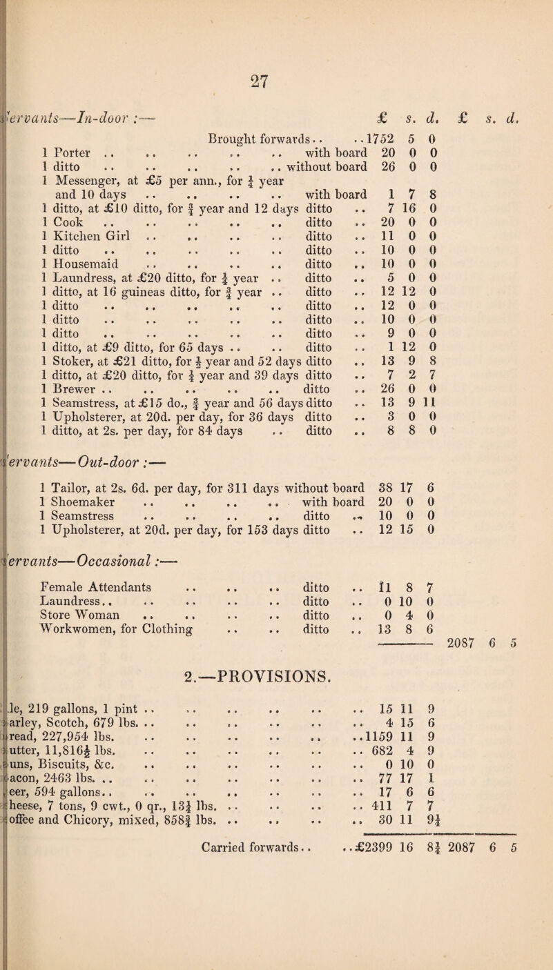 servants—In-door £ s. (it Brought forwards.. ..1752 5 0 1 Porter .. with board 20 0 0 1 ditto .. .. .. .. .. without board 26 0 0 1 Messenger, at £5 per ann., for \ year and 10 days with board 1 7 8 1 ditto, at £10 ditto, for f year and 12 days ditto 7 16 0 1 CooL. • • •• *» •• • • ditto 20 0 0 1 Kitchen Girl ditto 11 0 0 1 ditto •• 11 •• •• 11 ditto 10 0 0 1 Housemaid ditto 10 0 0 1 Laundress, at £20 ditto, for \ year .. ditto 5 0 0 1 ditto, at 16 guineas ditto, for § year .. ditto 12 12 0 1 dlttO •• •» as t v •• ditto 12 0 0 1 ditto ditto 10 0 0 1 ditto •• •« * • * • •• ditto 9 0 0 1 ditto, at £9 ditto, for 65 days .. ditto 1 12 0 1 Stoker, at £21 ditto, for i year and 52 days ditto 13 9 8 1 ditto, at £20 ditto, for \ year and 39 days ditto 7 2 7 1 Brewer .. ditto 26 0 0 1 Seamstress, at £15 do., § year and 56 days ditto 13 9 11 1 Upholsterer, at 20d. per day, for 36 days ditto 3 0 0 1 ditto, at 2s. per day, for 84 days ditto 8 8 0 servants—Out-door:— 1 Tailor, at 2s. 6d. per day, for 311 days without hoard 38 17 6 1 Shoemaker .. .. .. .. with hoard 20 0 0 1 Seamstress ditto «<•» 10 0 0 1 Upholsterer, at 20d. per day, for 153 days ditto • • 12 15 0 iervants—Occasional:— Female Attendants ditto • • 11 8 7 Laundress., ditto • • 0 10 0 Store Woman .. ditto • • 0 4 0 Workwomen, for Clothing ditto • e 13 8 6 £ s. d. 2.—PROVISIONS. le, 219 gallons, 1 pint arley, Scotch, 679 lbs. > read, 227,954 lbs. utter, 11,8165 lbs. uns, Biscuits, &c. jfiacon, 2463 lbs. ,. eer, 594 gallons.. heese, 7 tons, 9 cwt., 0 qr., 13| lbs. offee and Chicory, mixed, 858| lbs. .. 15 11 9 4 15 6 ..1159 11 9 .. 682 4 9 0 10 0 .. 77 17 1 .. 17 6 6 ..411 7 7 .. 30 11 n 2087 6 5