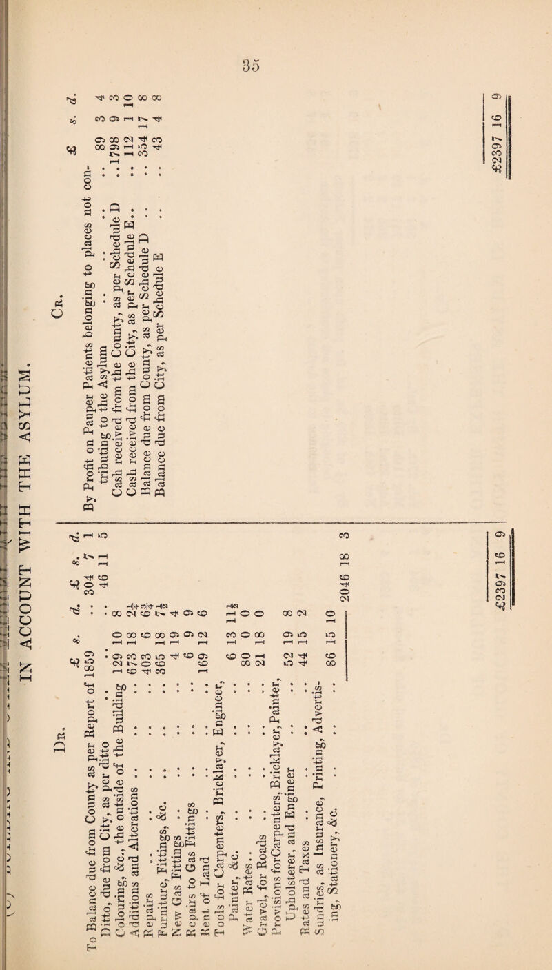 n s £ p a xn B W ffi H X H *—t r ^ Eh P O u o < i\ *55 «*? ^ CO O 00 X rH CO 04 s ^ rH 05 00 CM CO 00 05 i—I iO -rt* l'* i-H CO o> i P O o -JJ o S3 U3 a> S 03 o -*J be S3 • rH to S3 O r-H o P2 03 +5> S3 02 r • rH 44> c3 Jh 02 S3 03 Ph 02 3 w HP 02 rP o 02 1—H P H3 ft 02 m 02 rP 3 Sh 02 02 CD 02 ^P SP . 02 xn ►H 02 02 P CP i Jh ,.T 03 is* P „ 03 !>» P w 02 r-H S3 P 02 rP CO S3 P o O o +s O • Ch - CP CP -H 32 k*^> cl < g ,3 s O H H 12 £p.£ o 02 rP t-. P P o o 02 u rP <ZJ 03 O Pi 02 K* • rH o <D Sh rd C/Q cS pS-H ^-t-H OP CJ CD c3 *c3 <V p< (/3 cS 4-* s .s* 02 02 02 j3 U U CP £Q °0 l-H • nto- «|-t Hln rtW ^ • rH rH 03 I 05 r-H rH 0© ^ CO rH fcn • • • • 1 • 03 P3 P ■e SP 02 PC 02 SP 03 h-= P P O V • rH T3 P CP +3 -*- • rH >T3 *4-1 O 4h 02 P 02 P r—h ccj CP 02 02 (P1-© 02 ’cfl 1-3 £ © ±3 02 rP U a o 02 w P o • I—( +a c3 J-i 02 e2 c<j 02 bC P C2 *t3 p p •C .2 p +» o 02 -JI be 03 • rH C3 P t3 -*-» 02 ft D T3 03 H - » rH c3 & 03 c3 T3 C3 O J 02 '-M J-I o * rH cj CP C3 02 • 02 P • rH te £ : *> 43 • P3 * 02 • rH Sh PQ • 02 . J-I 02 •+i P 02 U ^ Dh <U 2 CJ • rH >H CP t/3 Sh O) 4-^ PS pH £ OC pc •-2 .2 Ph a? Qj • o S2 02 pc O 02 Chh _ T * '■H 02 .22 > K' Q (D P • rH te p W P3 P f~i 02 np < P • rH -+-> .2 Pw rP Pw O ft. CD \< c3 c« <D ■ rH Sh 02 !>* J-4 02 P O ■D P 4-i 02 be p O! £2397 16 9 £2397 36