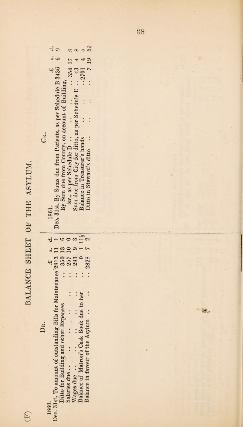 BALANCE SHEET OF THE ASYLUM. ^3 h)c^ 0$ “B P- j-j 'S 03 09 03 ~ '33 +-> PJ IZJ a3 O rK JEL *4h *”* S s ^>4 r-< H3 s-< § 4-i K*'* •—* 03 03 3 cd -*n 09 H|« i>«HCfiOCOHN '* f—I • HCOO®Hlt> OS pH r-H rt rtONrtOQD frj h 10 40 Cd <N CD CO (N (N C30 <N <N 03 03 p «d S3 03 cd (P P Cfl <x> m WJ § .O 03 ft M ft .5 03 *3 rP go p g ® 60 P g* o 03 S u P , O co _ 'Hi Q3 £ o'S M £ ,p +!3 B . toflW O '—1 CD fo CO . rH O 03 ft 03 P P3 kt 03 .-P • <D e • P • P3 * a 2 =* , O H - m »■*> • w M ^ a o • J» <+H p o o s* 3 P O > ^ .03 Bch g P O .H ^ 03 03 03 03 03 P ed 03 - . . P bo P P 13 Id ft ft