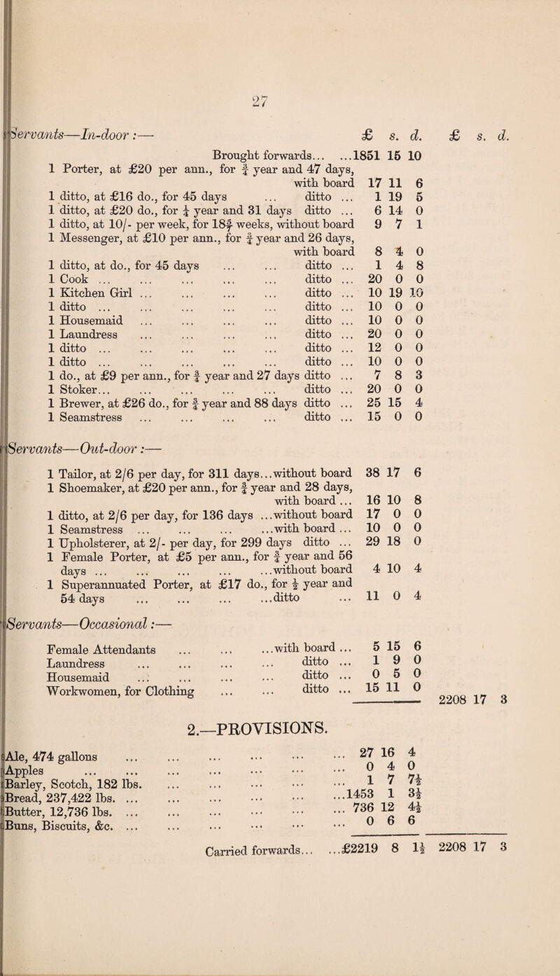 *] —w s p ervants—In-door £ d. £ s. d. Brought forwards.1851 15 10 ann., for f year and 47 days, with hoard ditto, at £16 do., for 45 days ... ditto ... ditto, at £20 do., for \ year and 31 days ditto ... 1 Porter, at £20 per 1 ditto, at 10/ - per week, for 18f- weeks, without board 1 Messenger, at £10 per ann., for f year and 26 days, with hoard ditto, at do., for 45 days ... ... ditto 17 1 6 9 11 6 19 5 14 0 7 1 Cook Kitchen Girl ditto ... Housemaid Laundress ditto ... ditto ... ditto ditto ditto ditto ditto ditto ditto do., at £9 per ann., for f year and 27 days ditto Stoker... ... ... ... ... ditto Brewer, at £26 do., for f year and 88 days ditto Seamstress ... ... ... ... ditto 8 1 20 10 10 10 20 12 10 7 20 25 15 4 0 4 8 0 0 19 10 0 0 0 0 0 0 0 0 0 0 8 3 0 0 15 4 0 0 ^Servants—Out-door:— 1 Tailor, at 2/6 per day, for 311 days...without board 1 Shoemaker, at £20 per ann., for f year and 28 days, with board ... 1 ditto, at 2/6 per day, for 136 days ...without board 1 Seamstress ... ... ... ...with board ... 1 Upholsterer, at 2/- per day, for 299 days ditto ... 1 Female Porter, at £5 per ann., for f year and 56 days ... ... ... ... ...without board Superannuated Porter, at £17 do., for ^ year and 38 17 6 16 17 10 29 10 0 0 18 54 days Servants—Occasional:— Female Attendants Laundress Housemaid Workwomen, for Clothing .. ditto .with board ditto ditto ditto 5 15 1 9 0 5 15 11 8 0 0 0 4 10 4 11 0 4 6 0 0 0 2208 17 3 (Ale, 474 gallons j Apples tBarley, Scotch, 182 lbs. aBread, 237,422 lbs. ... fButter, 12,736 lbs. ... &Buns, Biscuits, &c. ... 2.—PROVISIONS. 27 16 4 0 4 0 1 7 7i 1453 1 3* 736 12 4i 0 6 6 Carried forwards.£2219 8 1| 2208 17 3