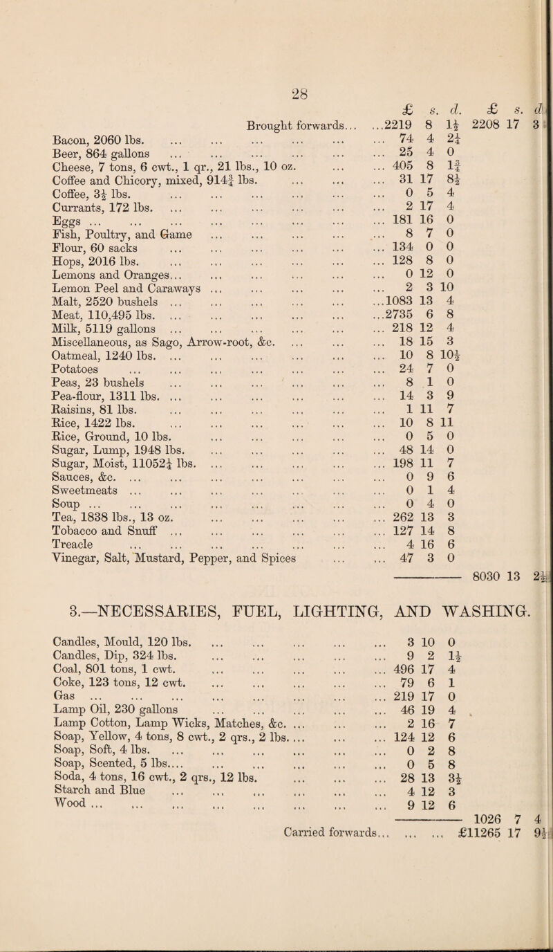 £ 6'. d. £ s. d\ Brought forwards... ...2219 8 1* 2208 17 3 Bacon, 2060 lbs. ... 74 4 2i Beer, 864 gallons ... 25 4 0 Cheese, 7 tons, 6 cwt., 1 qr., 21 lbs., 10 oz. ... 405 8 If Coffee and Chicory, mixed, 914f lbs. ... 31 17 8| Coffee, 3* lbs. 0 5 4 Currants, 172 lbs. ... 2 17 4 Eggs. ... 181 16 0 Fish, Poultry, and Game ... 8 7 0 Flour, 60 sacks ... 134 0 0 Hops, 2016 lbs. ... 128 8 0 Lemons and Oranges... 0 12 0 Lemon Peel and Caraways ... 2 3 10 Malt, 2520 bushels ... ...1083 13 4 Meat, 110,495 lbs. ...2735 6 8 Milk, 5119 gallons ... 218 12 4 Miscellaneous, as Sago, Arrow-root, &c. ... 18 15 3 Oatmeal, 1240 lbs. ... ... 10 8 10* Potatoes ... 24 7 0 Peas, 23 bushels ... 8 1 0 Pea-flour, 1311 lbs. ... ... 14 3 9 Eaisins, 81 lbs. ... 1 11 7 Rice, 1422 lbs. ... 10 8 11 Rice, Ground, 10 lbs. ... 0 5 0 Sugar, Lump, 1948 lbs. ... 48 14 0 Sugar, Moist, 11052^ lbs. ... 198 11 7 Sauces, &c. ... 0 9 6 Sweetmeats ... ... 0 1 4 Soup ... O 4 0 Tea, 1838 lbs., 13 oz. ... 262 13 3 Tobacco and Snuff ... ... 127 14 8 Treacle ... 4 16 6 Vinegar, Salt, Mustard, Pepper, and Spices ... 47 3 0 8030 13 2# 3.—NECESSARIES, FUEL, LIGHTING, AND WASHING. Candles, Mould, 120 lbs. Candles, Dip, 324 lbs. Coal, 801 tons, 1 cwt. Coke, 123 tons, 12 ewt. Gas Lamp Oil, 230 gallons Lamp Cotton, Lamp Wicks, Matches, &c. Soap, Yellow, 4 tons, 8 cwt., 2 qrs., 2 lbs. Soap, Soft, 4 lbs. Soap, Scented, 5 lbs.... Soda, 4 tons, 16 cwt., 2 qrs., 12 lbs. Starch and Blue Wood. 3 10 0 9 2 1* 496 17 4 79 6 1 219 17 0 46 19 4 2 16 7 124 12 6 0 2 8 0 5 8 28 13 3* 4 12 3 9 12 6 - 1026 7 4