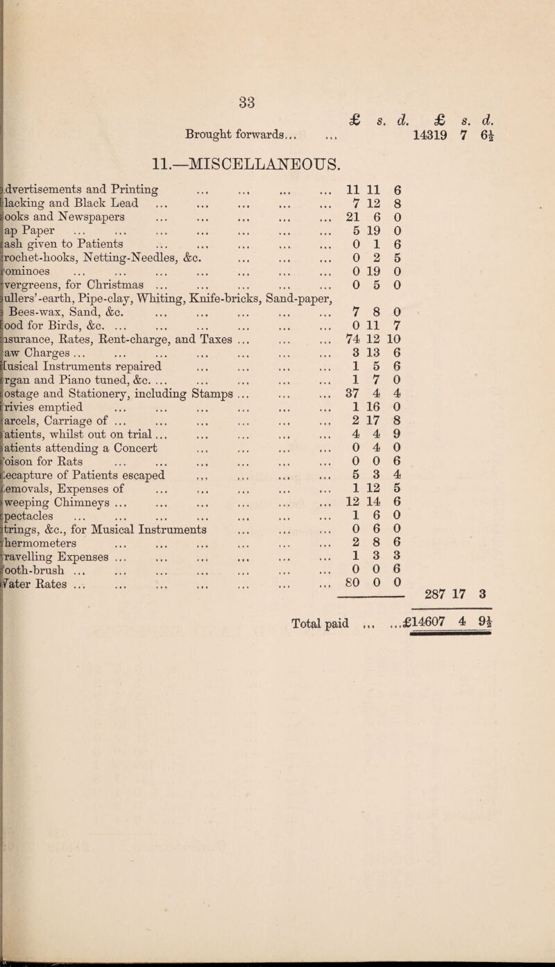 Brought forwards... 11.—MISCELLANEOUS. £ s. d. £ s. d. 14319 7 6i advertisements and Printing [ilacking and Black Lead d ooks and Newspapers ap Paper tash given to Patients '■rochet-hooks, Netting-Needles, &c. j'ominoes 'vergreens, for Christmas ... 3ullers’-earth, Pipe-clay, Whiting, Knife-bricks, Sand-paper d Bees-wax, Sand, &c. ood for Birds, &c. ... [isurance, Rates, Rent-charge, and Taxes aw Charges ... lusical Instruments repaired rgan and Piano tuned, &c. ... ostage and Stationery, including Stamps rivies emptied arcels, Carriage of ... 'atients, whilst out on trial... atients attending a Concert oison for Rats Recapture of Patients escaped Removals, Expenses of weeping Chimneys ... pectacles trings, &c., for Musical Instruments hermometers ’ravelling Expenses ... ooth-brush ... ifater Rates ... 11 11 6 7 12 8 21 6 0 5 19 0 0 16 0 2 5 0 19 0 0 5 0 7 8 0 0 11 7 74 12 10 3 13 6 15 6 17 0 37 4 4 1 16 0 2 17 8 4 4 9 0 4 0 0 0 6 5 3 1 12 12 14 6 16 0 6 0 4 5 0 2 1 0 0 6 SO 0 0 8 6 3 3 287 17 3 Total paid .£14607 4 9|