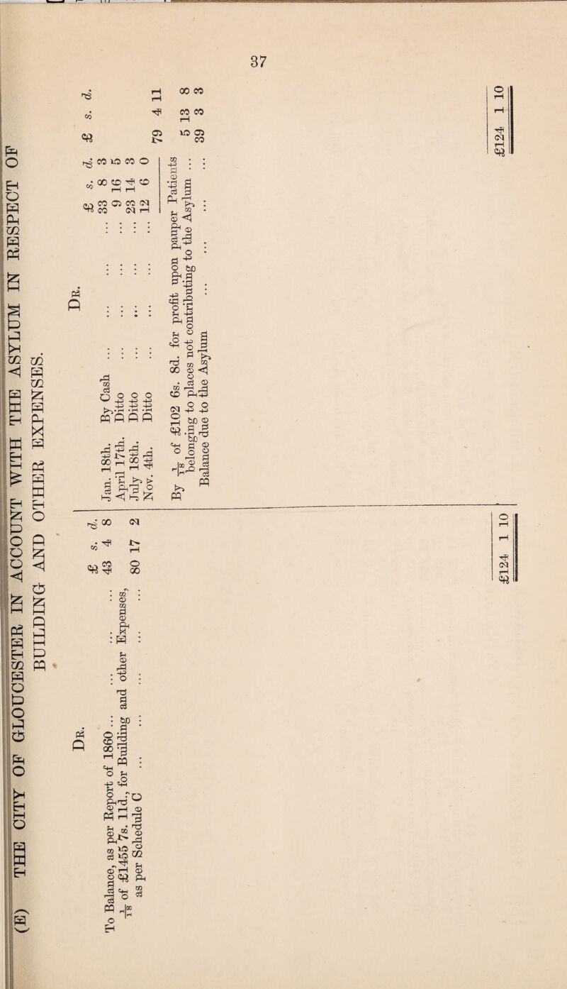P O Eh [O p P w. g Ph p p T/i m g P M & p» £ P Eh P P O o O <| < . p K Eh o p p ^ p pH p P K Eh P m p Q P O P P P o Eh HH Q P W P CO rH 05 00 CO CO CO lO 05 CO rg CO VO CO O co oo cd ^ co CO 05 CO OI Hi CO N H « P rP m w 43 -4_J p-s. rH • rH • i—I 00 g c3 3 3 . *53 3 ±» > CO 00 <M J> O 00 P3 P m © m g P © 1 cO I bD g eg m 3 o CD 00 r—I c+H o -p o r ® ^ Ph rH H rA o CD 3 ers © P-l^ rg § io m © pH §<rt d C+H 3 ° M h(2 o Eh © Ph 03 Hi 03 • 3 • i § . m © <i li s43 o bD *1 I -P eg o 3 o K*^ ‘P°3 £124 1 10 £124 1 10