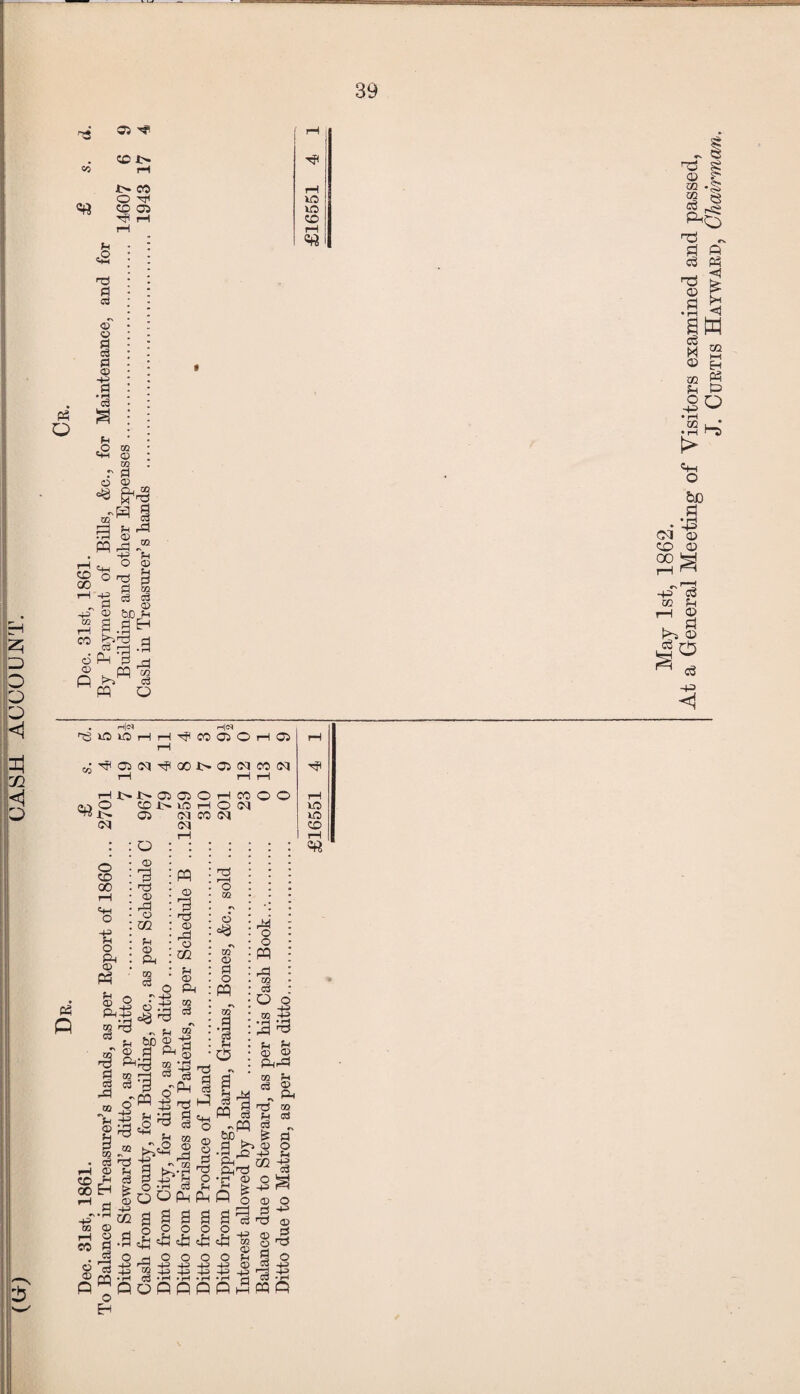 25 <1 <1 05 ^ CD i> i> eo O TTl ^ $S & nS d etf <D o § § S « o c3 a £ © ^3 a rH IO IO CD r-l 00 □S 03 02 03 03 c3 r—j rd i72 . He* He* HJ>NDffiOHCOOO r-t <V) O CDMOHOjq nT5 -t> 05 N CO N 10) 3D 03 © 3 P a ^ p «f '&d S P nS o'fH J ^ l«g ■«BJ § >>-d a opp l 02 «e 03 P •| *\ a be .a pnS £ P -h> 02 -H> p a 03 § ftP P o p p p . £ PC 03 P P GG -p 03 Pd CS r* § p a d 02 03 a -p 03 d nS P At a General Meeting of Visitors examined and passed, J. Curtis Hayward, Chairman-.